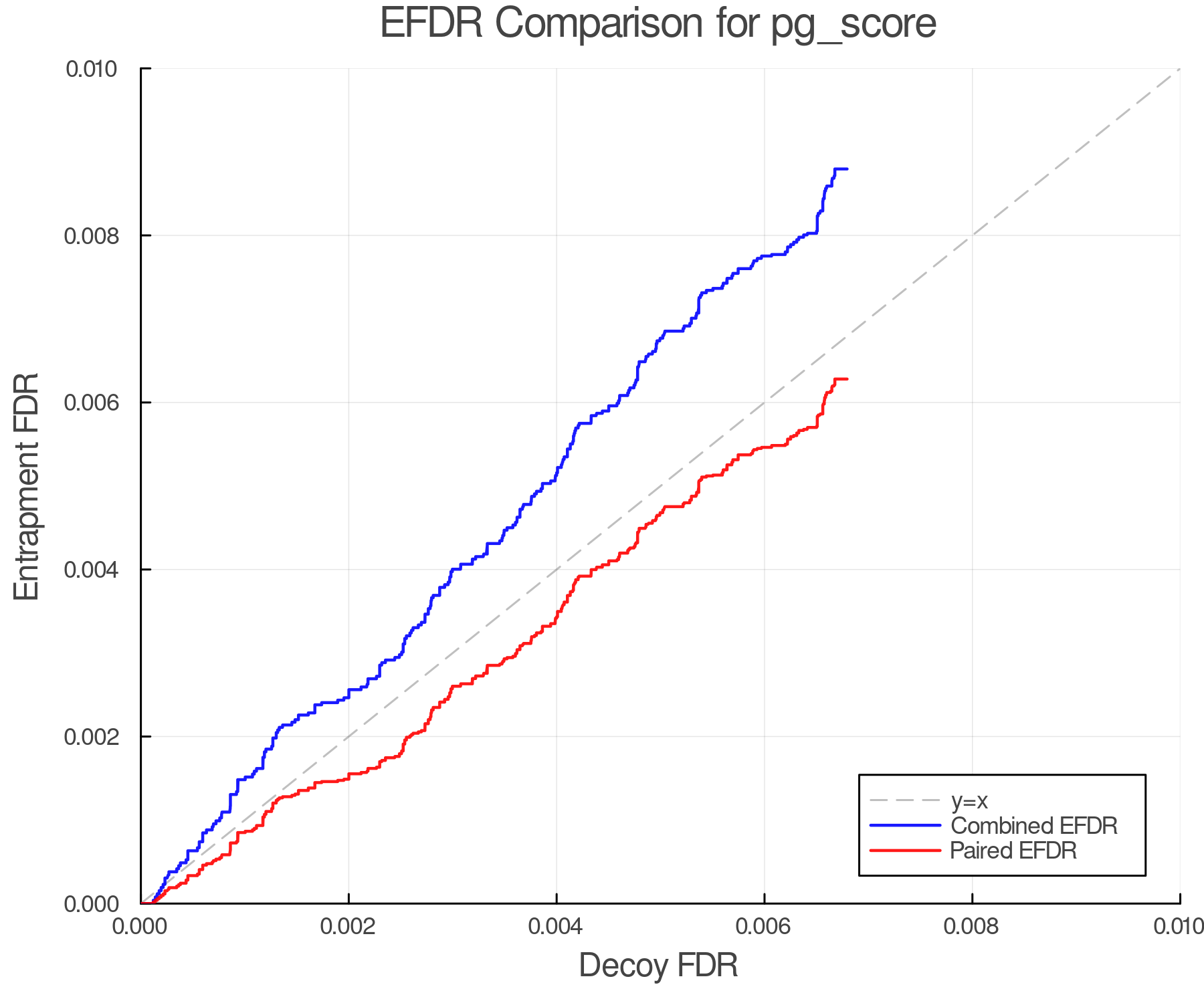 efdr_comparison_pg_score.png