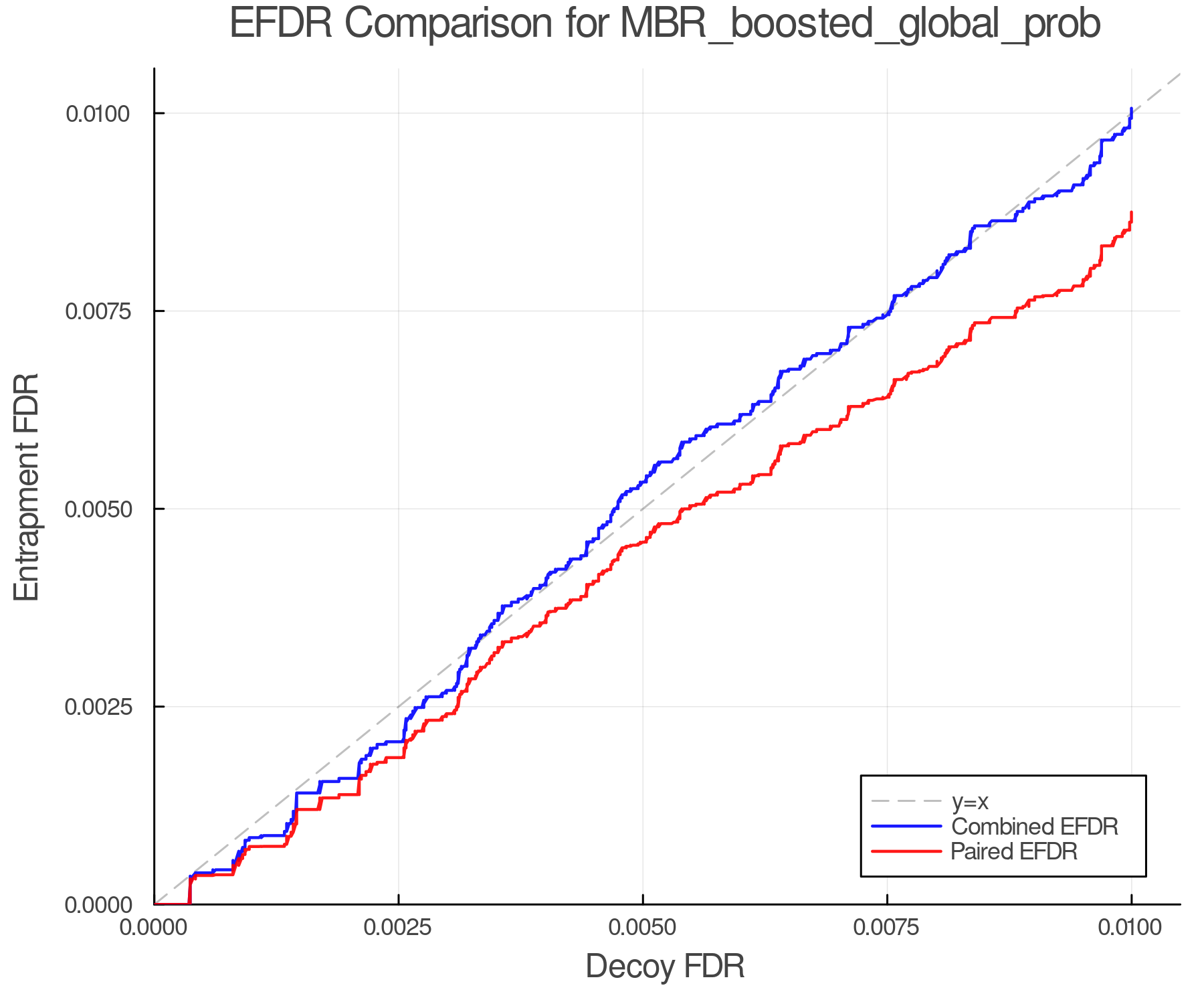 efdr_comparison_MBR_boosted_global_prob.png