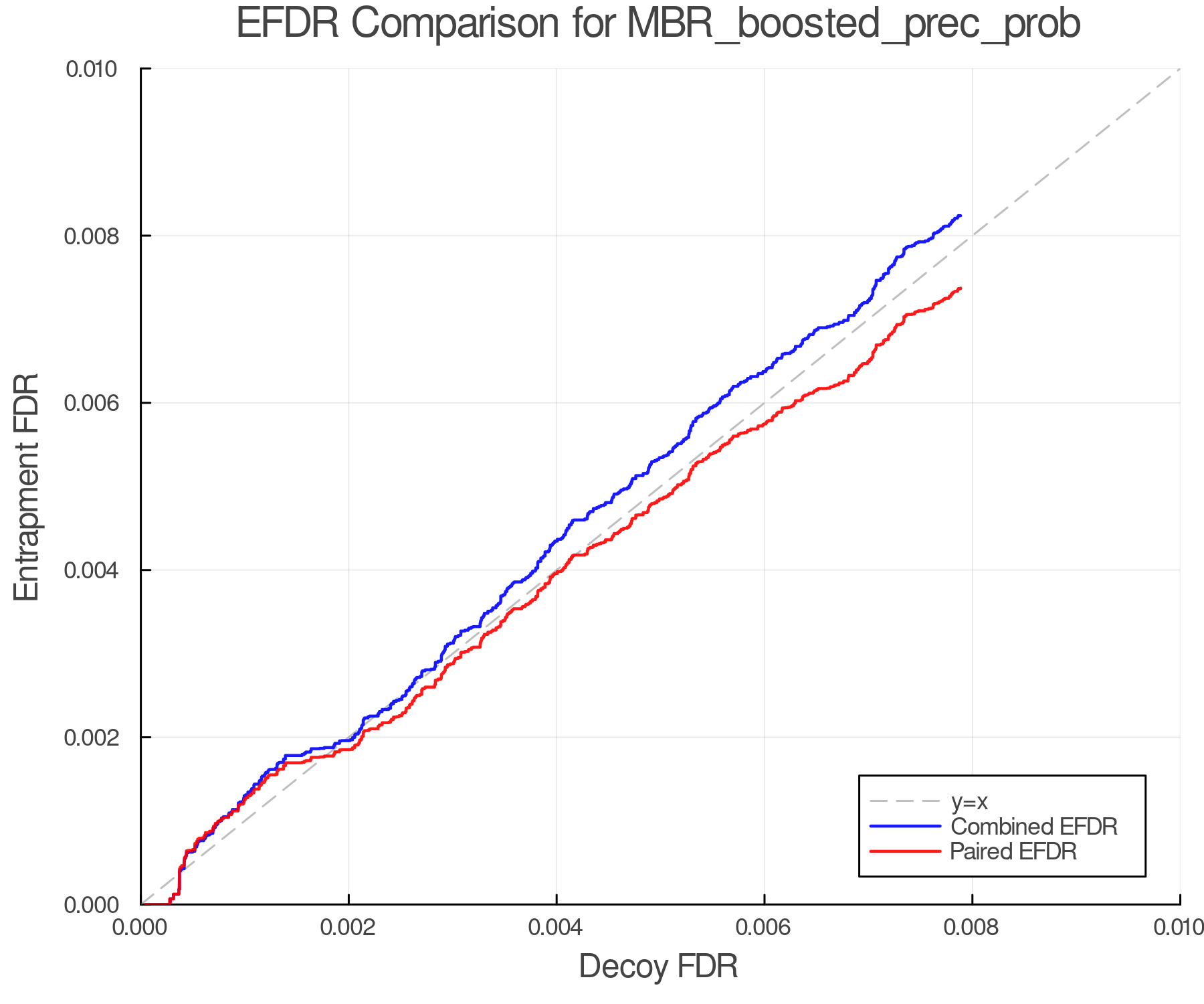 efdr_comparison_MBR_boosted_prec_prob.png