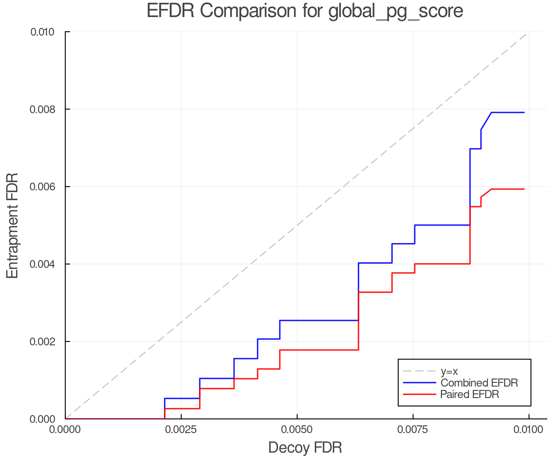 efdr_comparison_global_pg_score.png