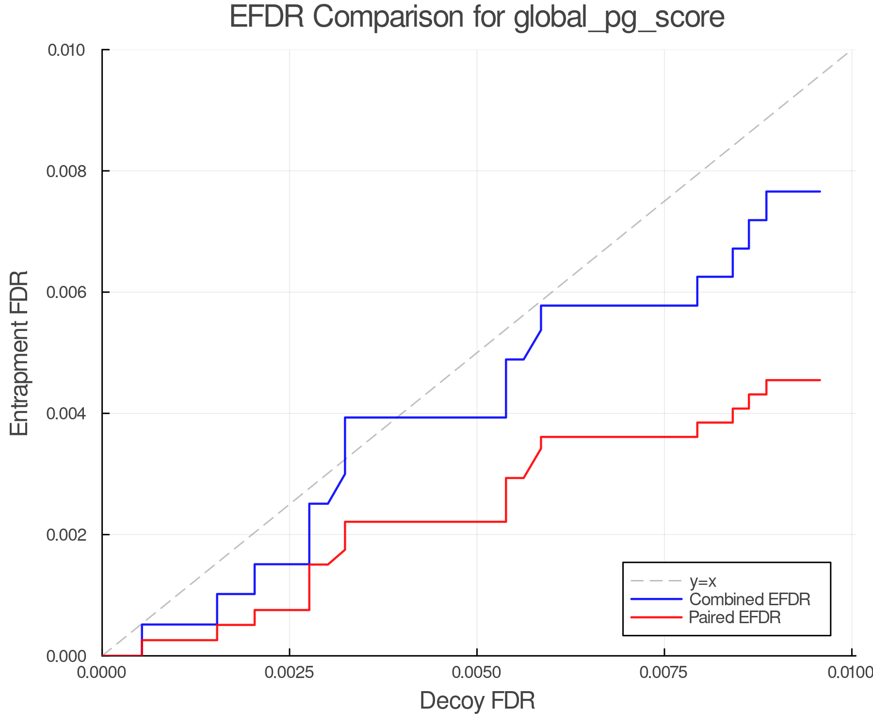 efdr_comparison_global_pg_score.png