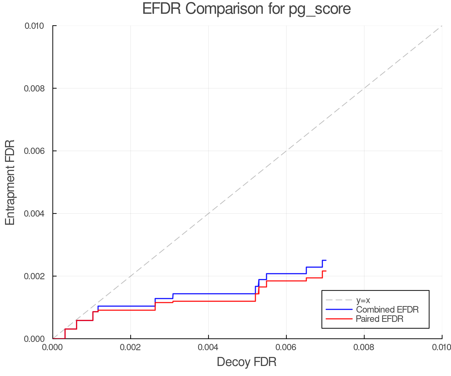 efdr_comparison_pg_score.png