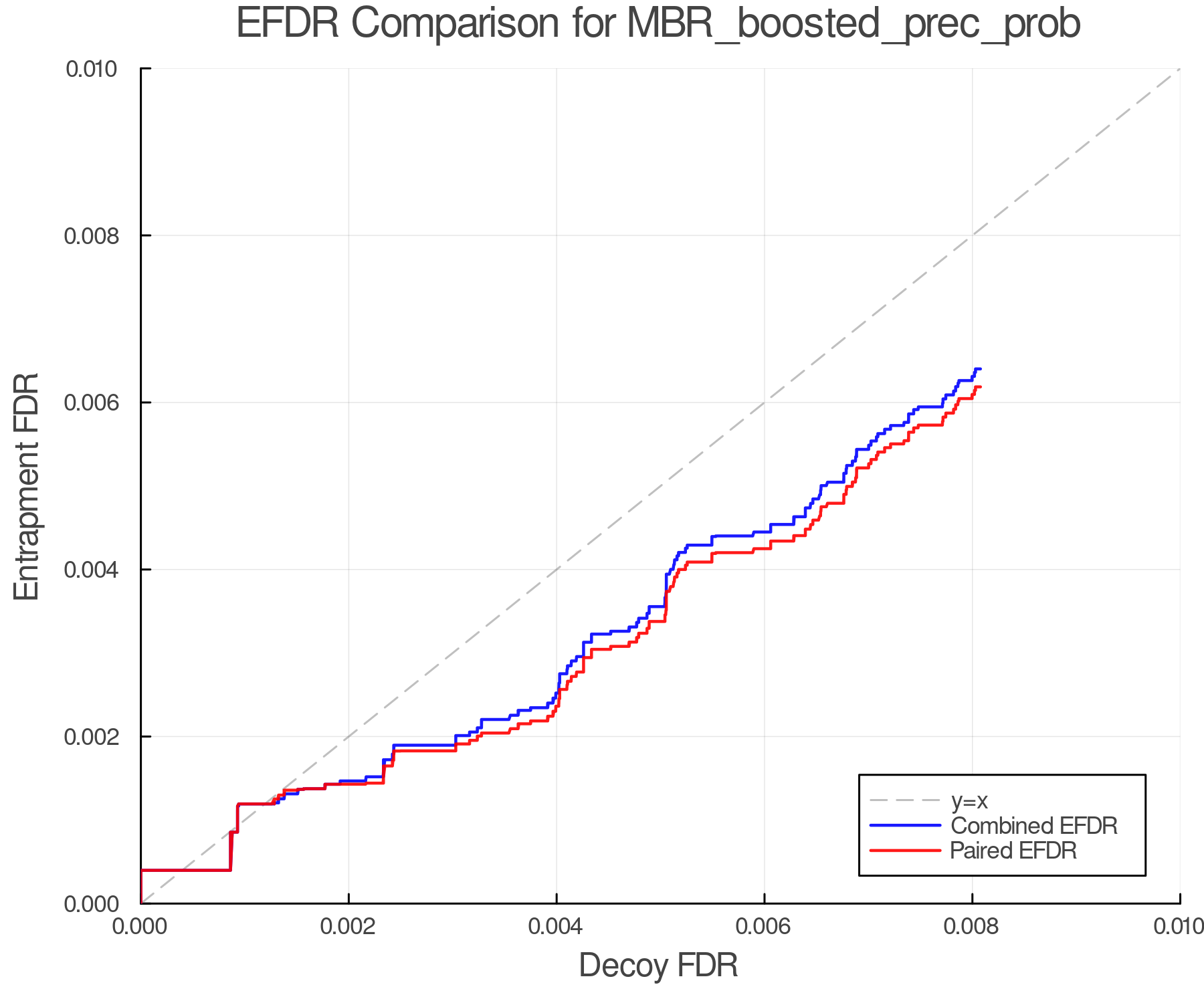 efdr_comparison_MBR_boosted_prec_prob.png