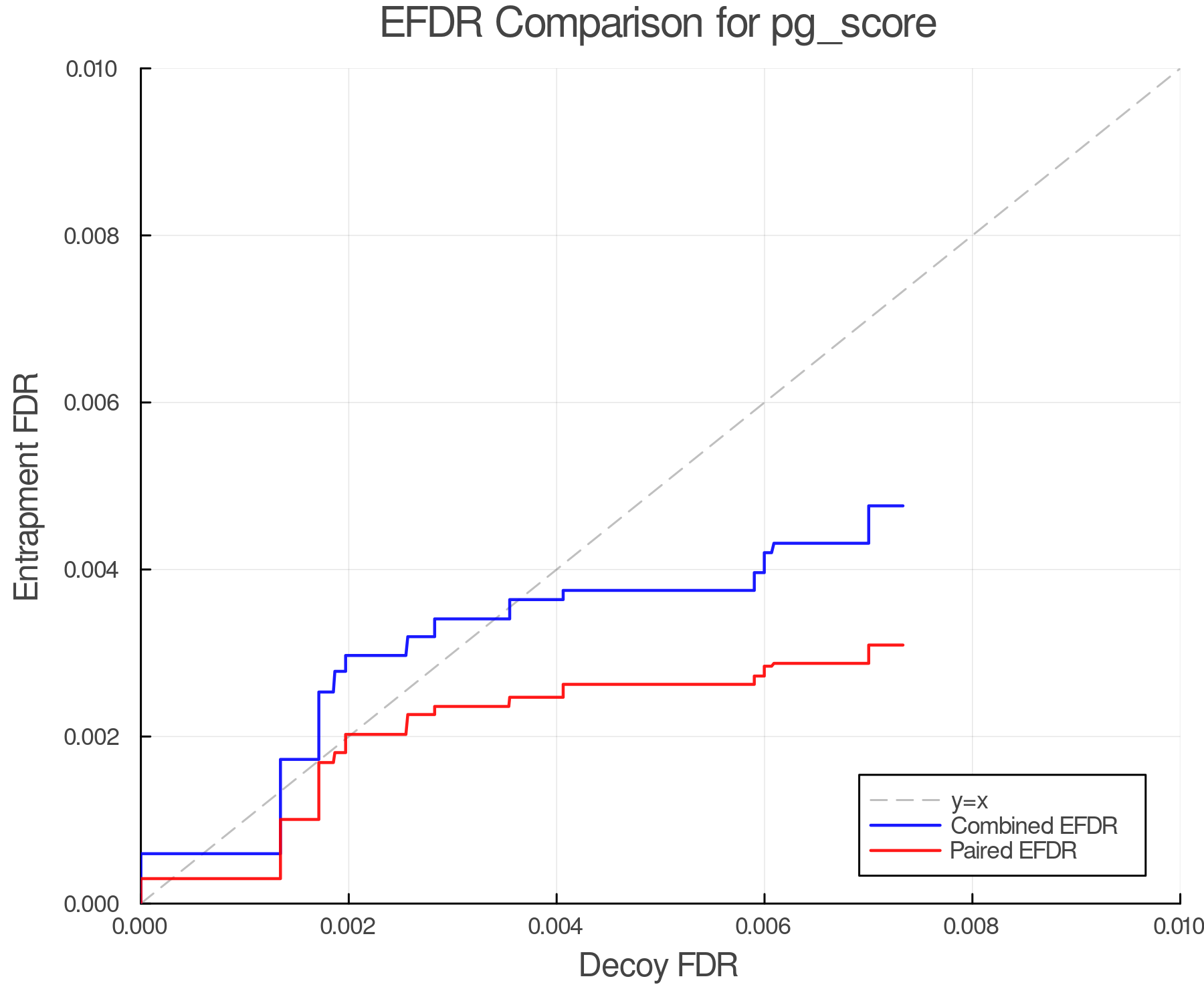 efdr_comparison_pg_score.png