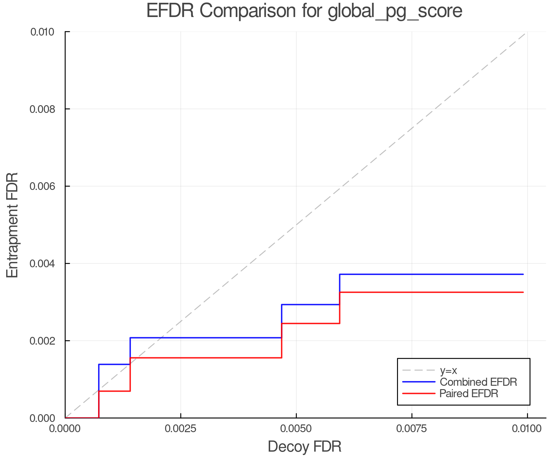efdr_comparison_global_pg_score.png
