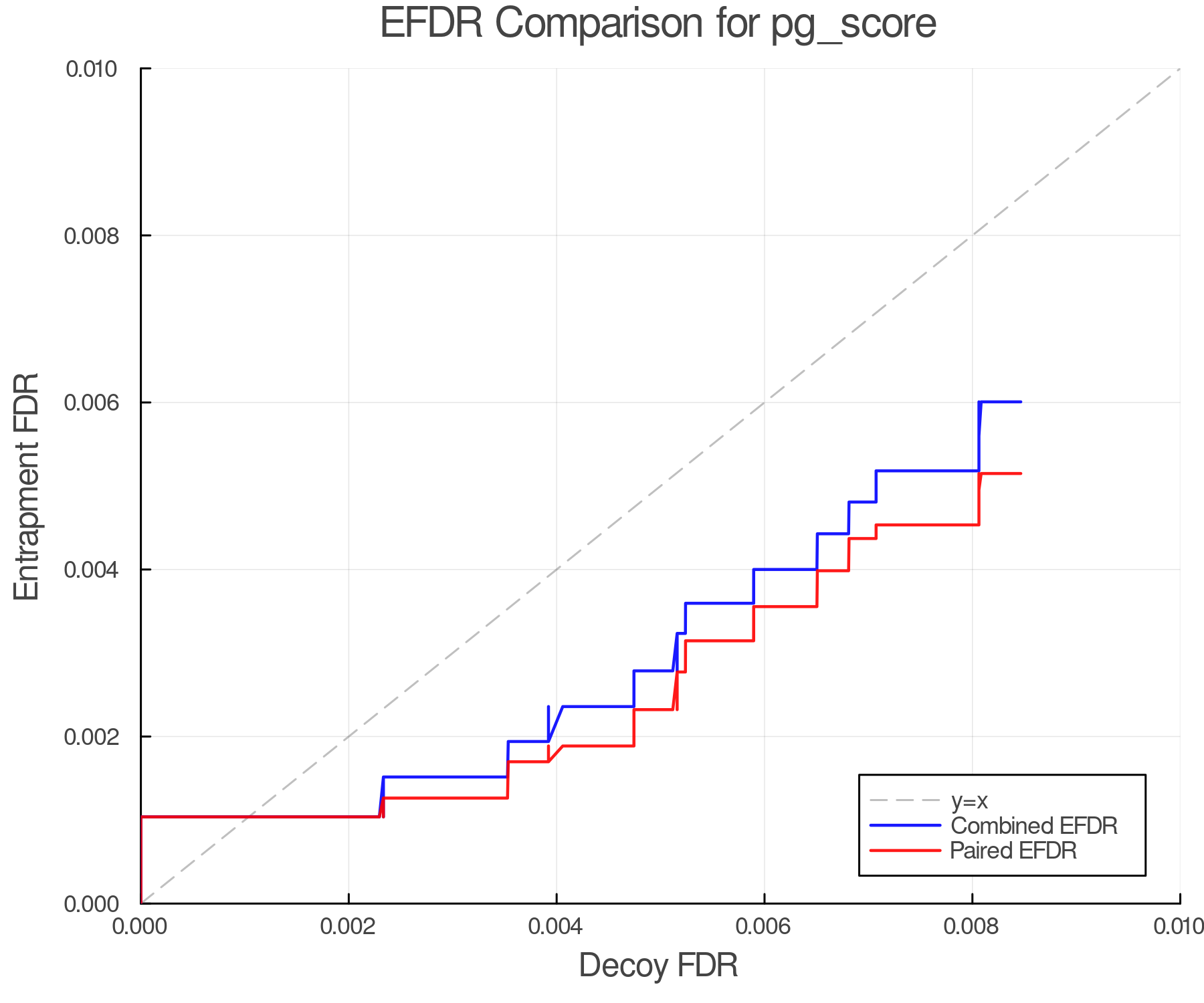 efdr_comparison_pg_score.png