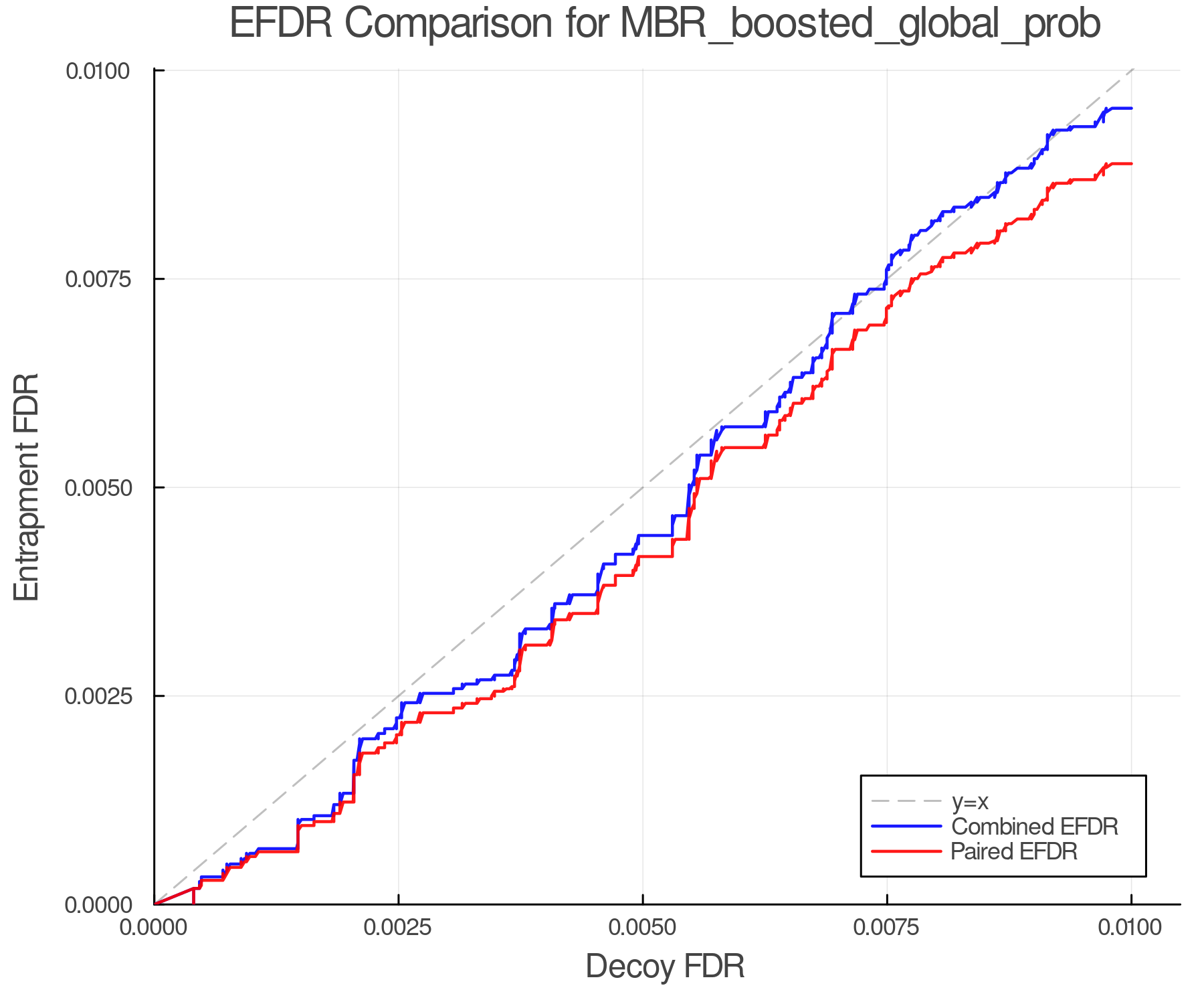 efdr_comparison_MBR_boosted_global_prob.png