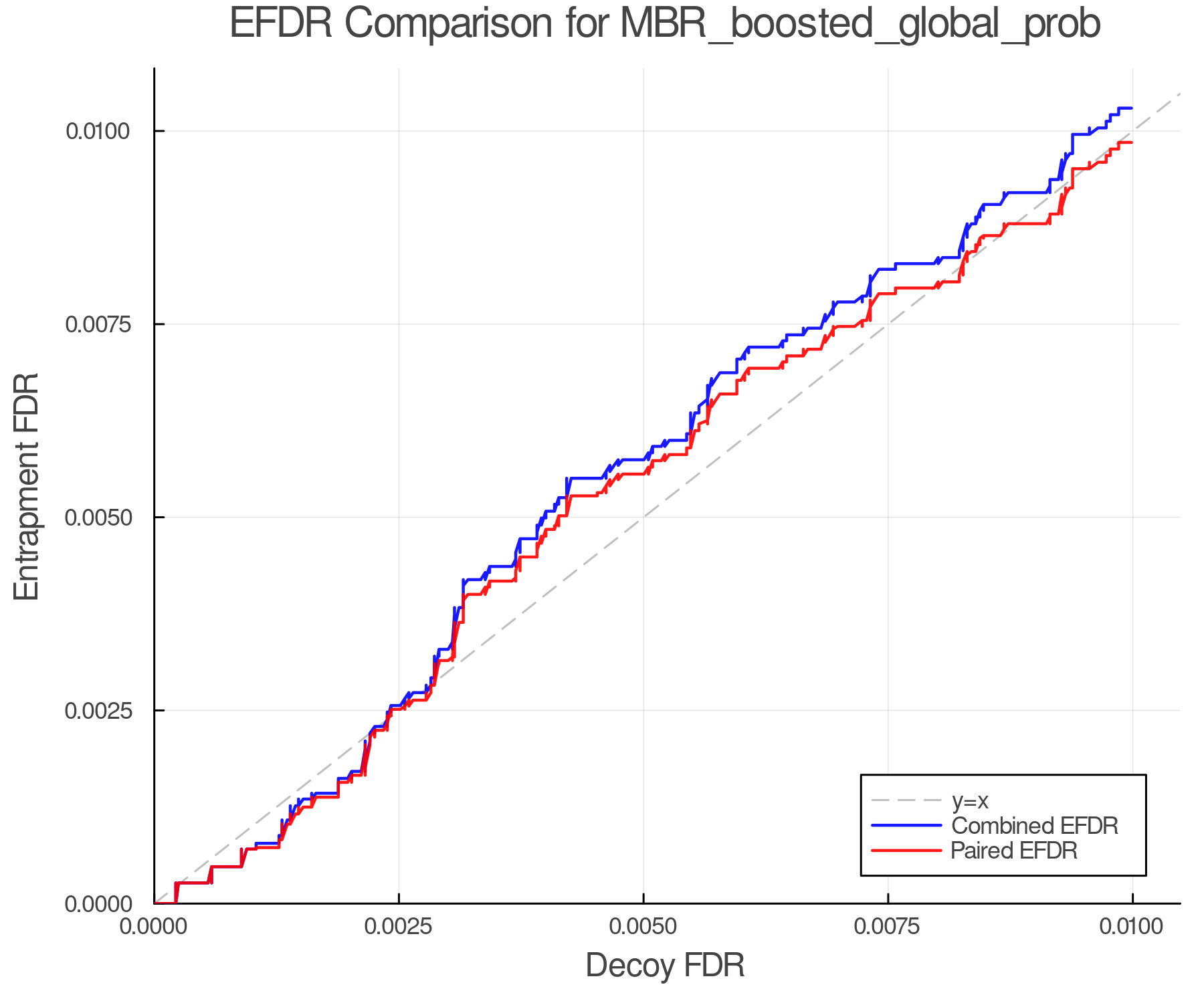 efdr_comparison_MBR_boosted_global_prob.png