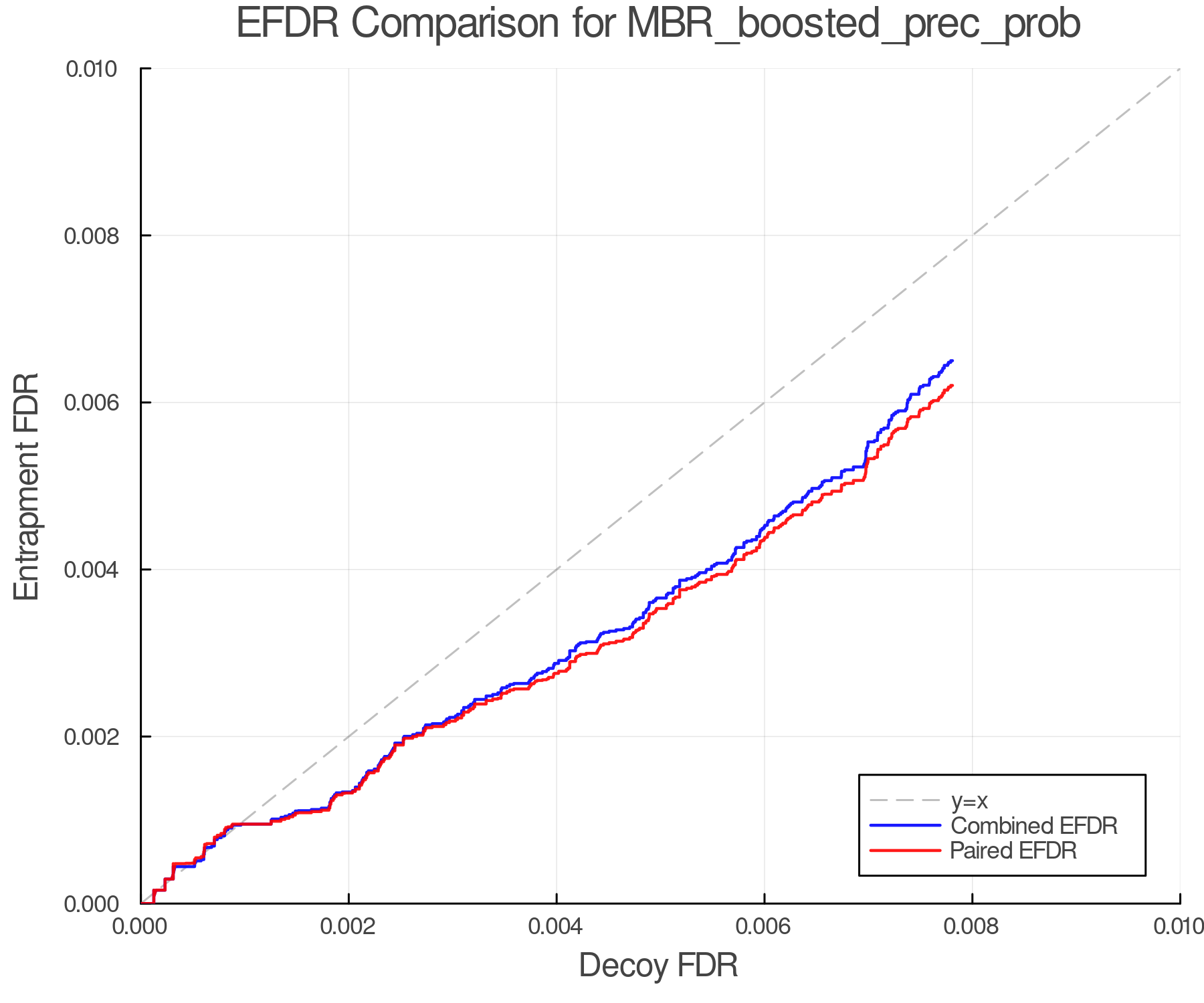 efdr_comparison_MBR_boosted_prec_prob.png