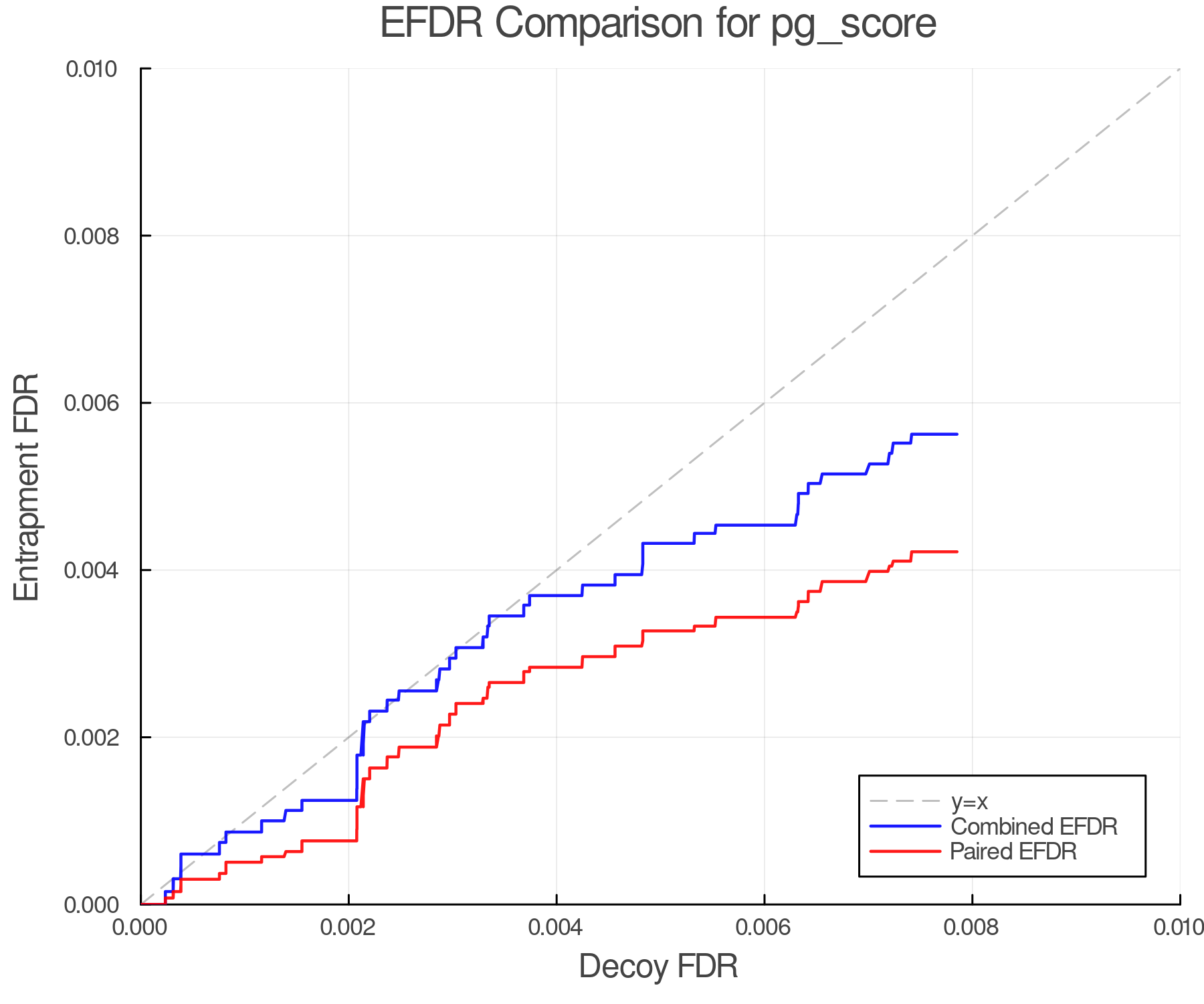 efdr_comparison_pg_score.png