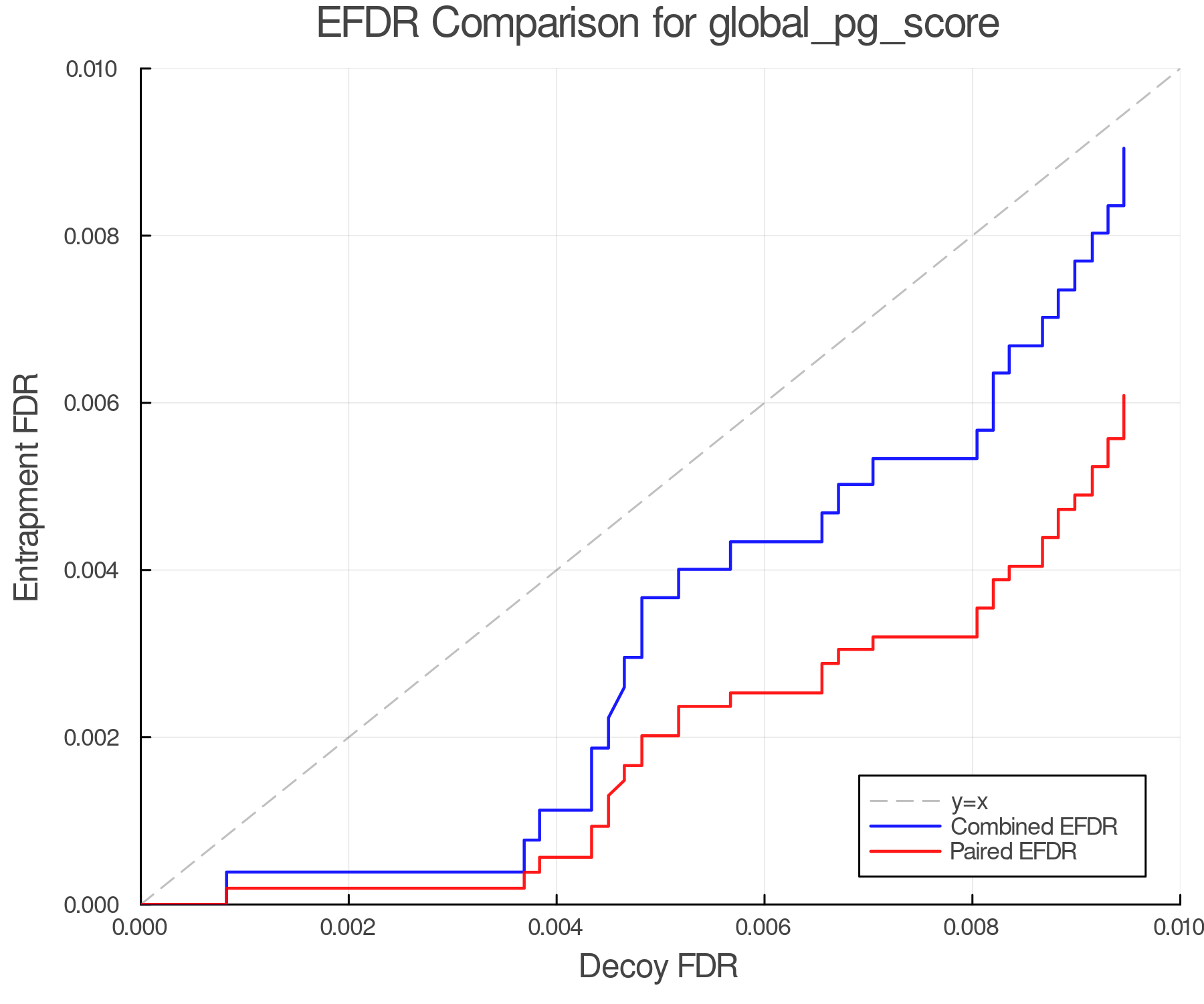 efdr_comparison_global_pg_score.png