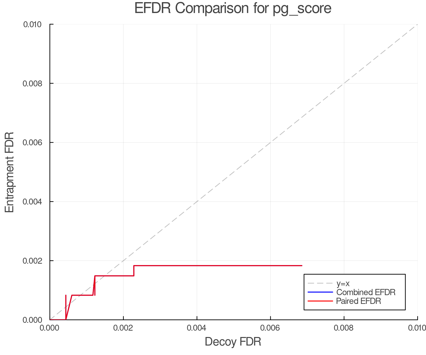 efdr_comparison_pg_score.png