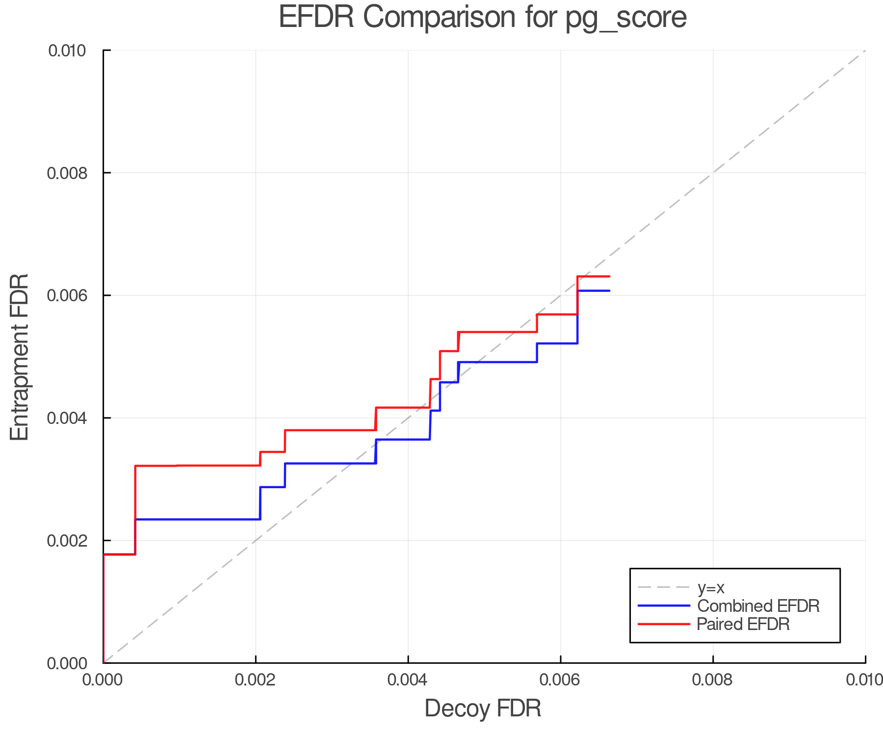 efdr_comparison_pg_score.png