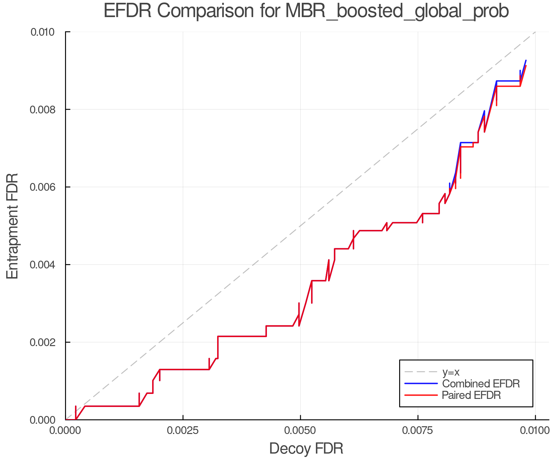 efdr_comparison_MBR_boosted_global_prob.png