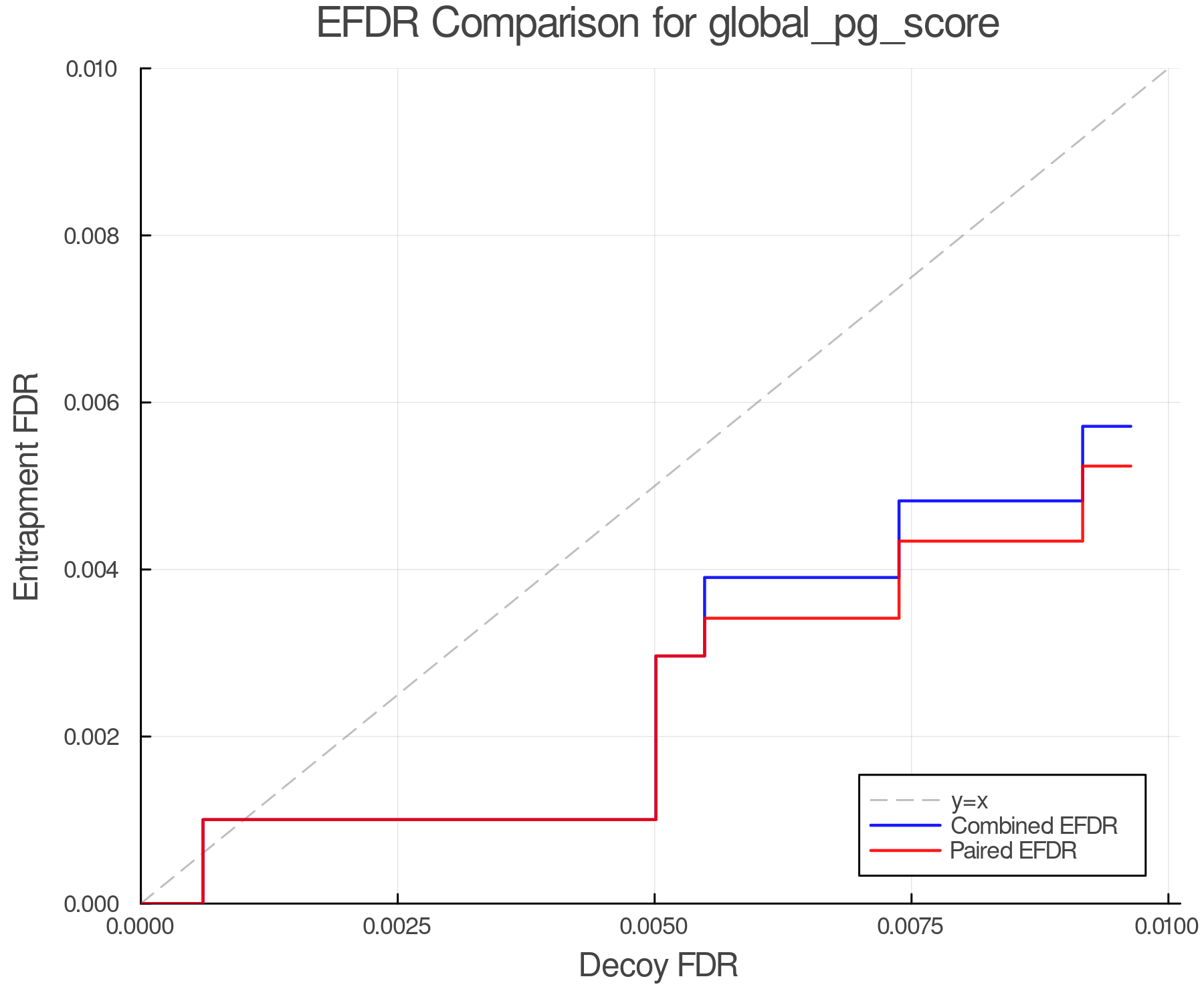 efdr_comparison_global_pg_score.png