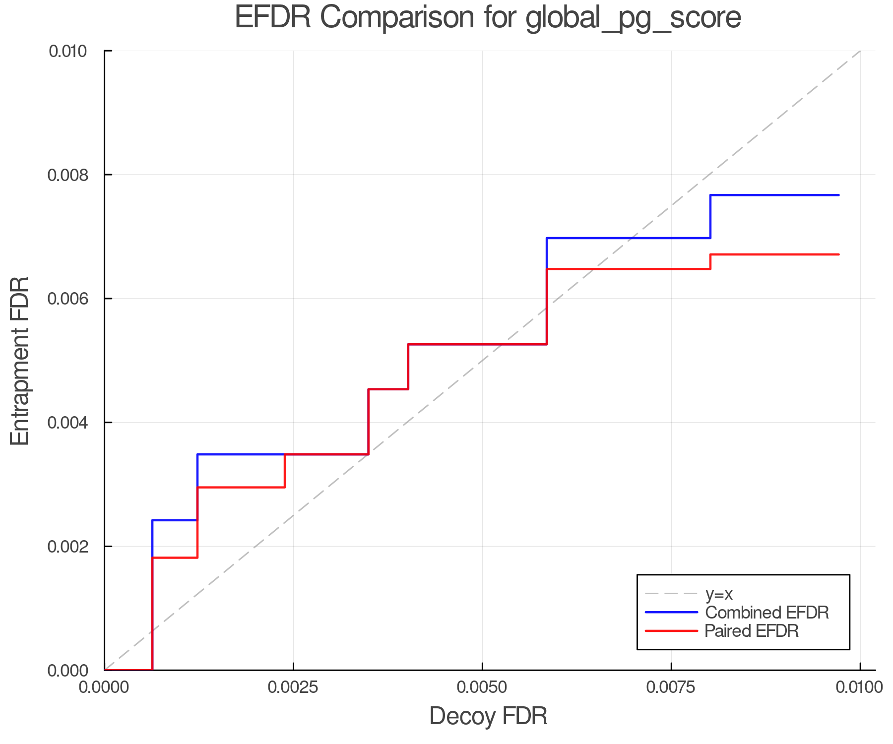 efdr_comparison_global_pg_score.png