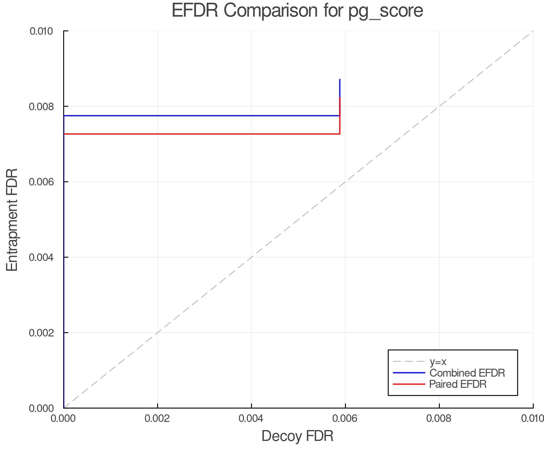 efdr_comparison_pg_score.png