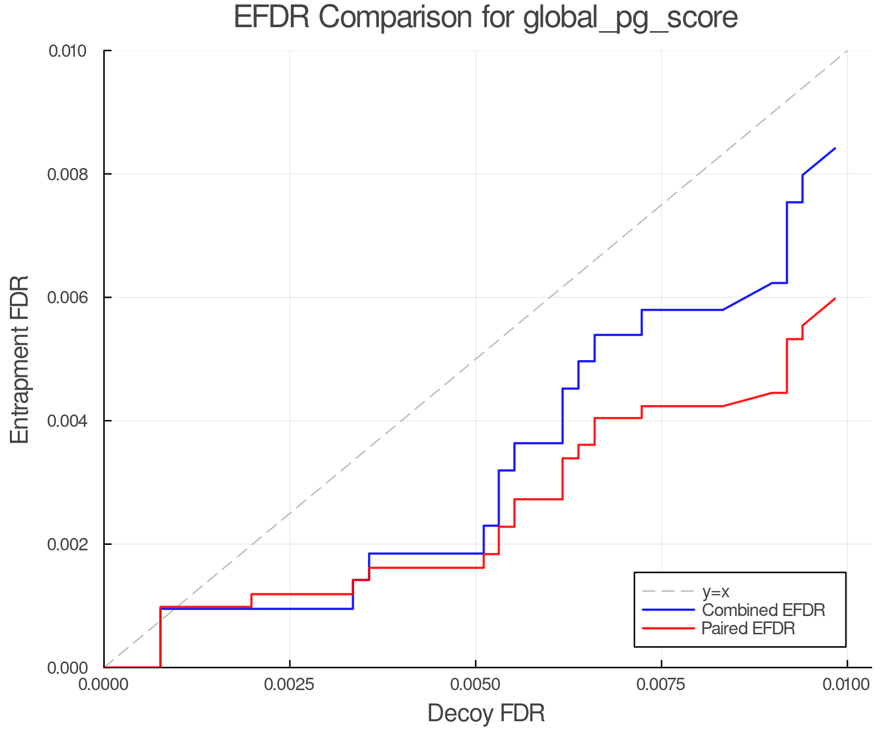 efdr_comparison_global_pg_score.png