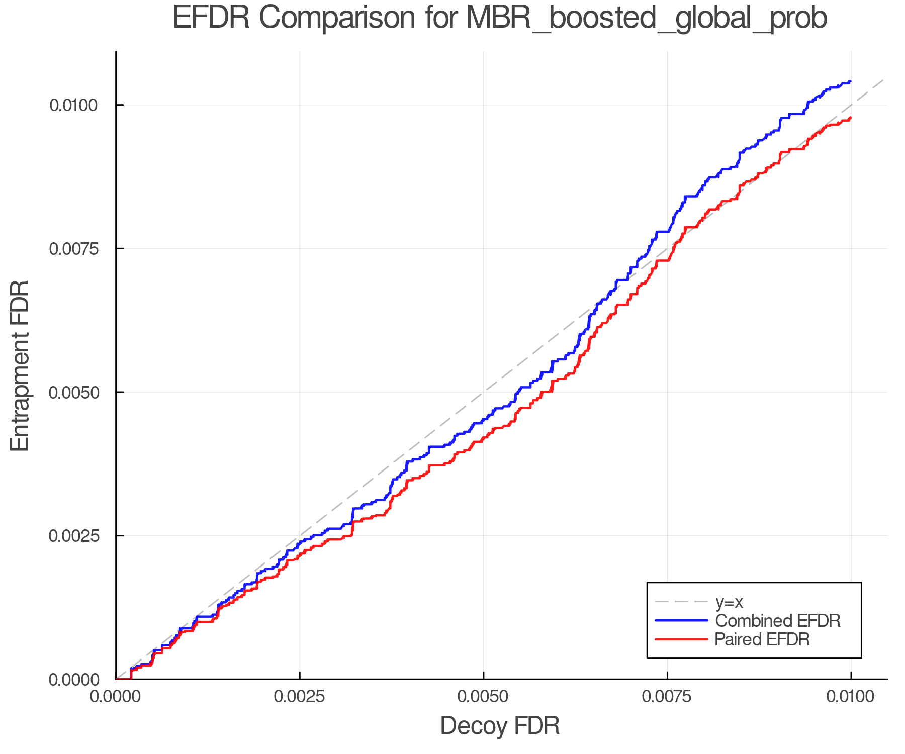efdr_comparison_MBR_boosted_global_prob.png