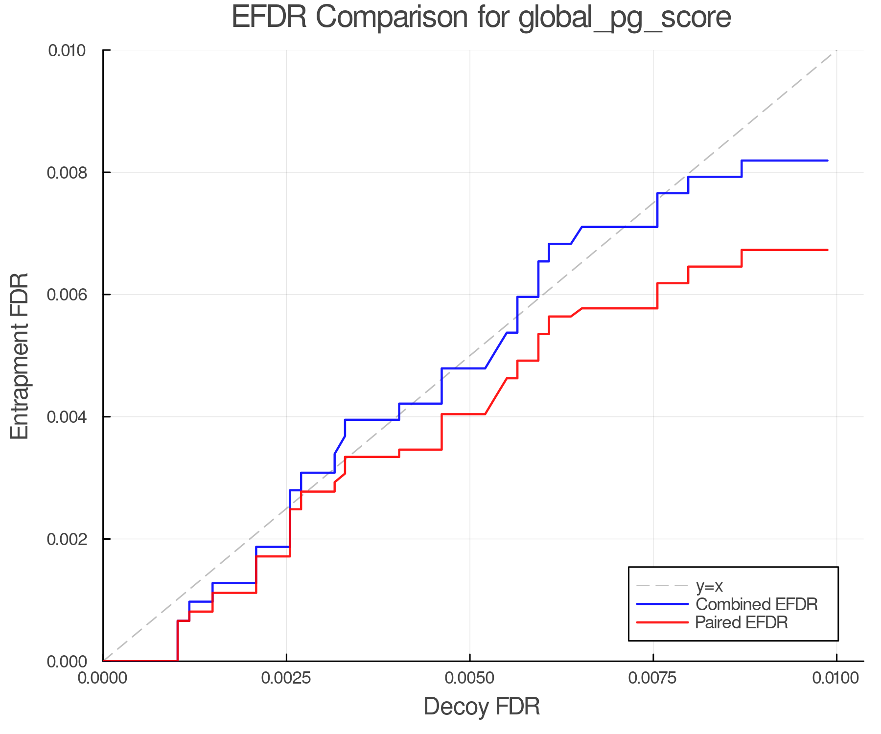 efdr_comparison_global_pg_score.png