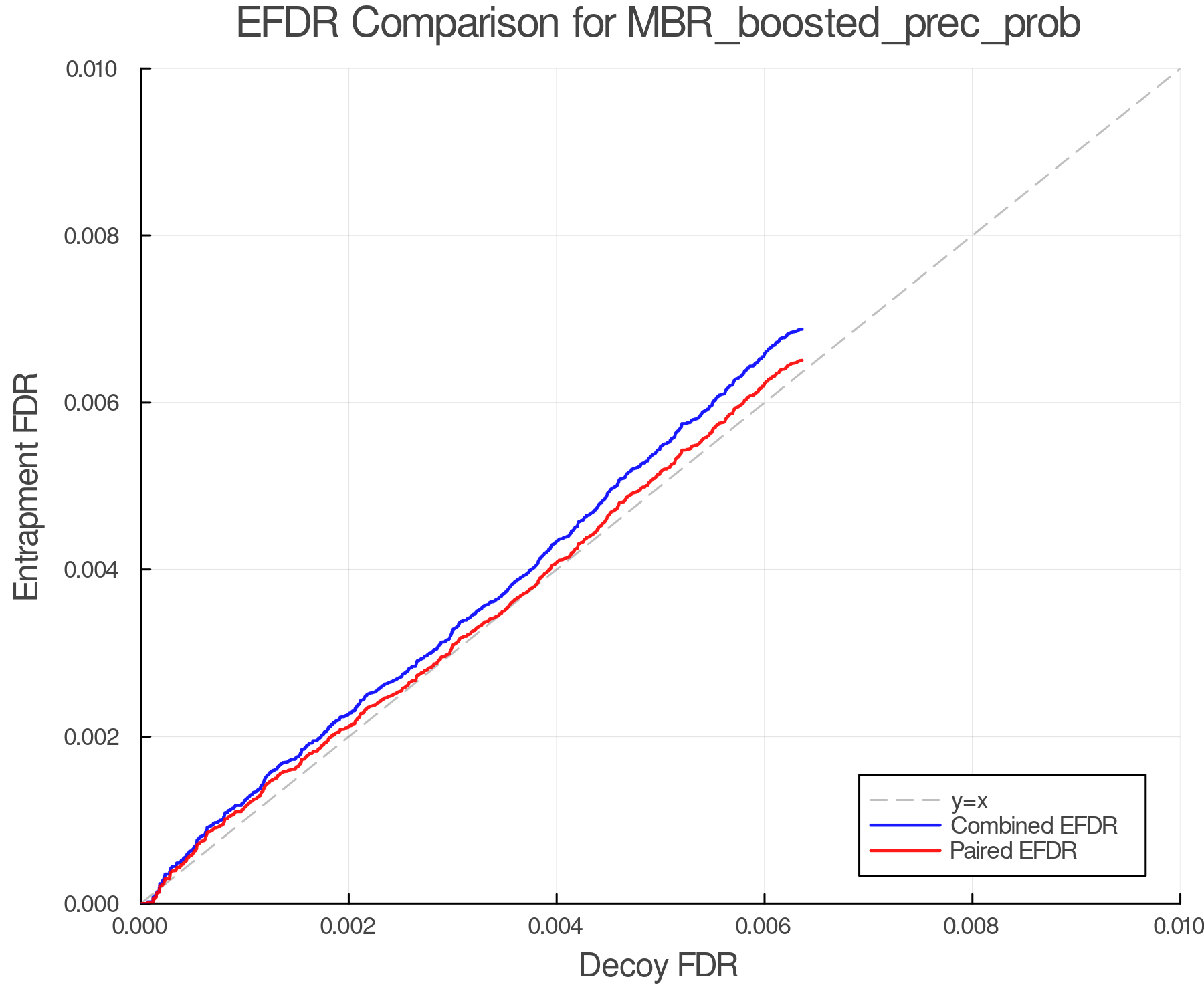 efdr_comparison_MBR_boosted_prec_prob.png