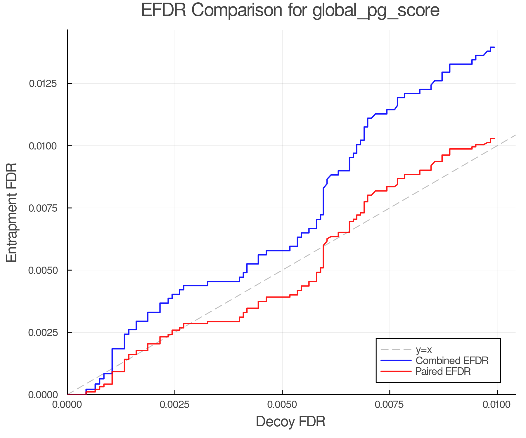 efdr_comparison_global_pg_score.png