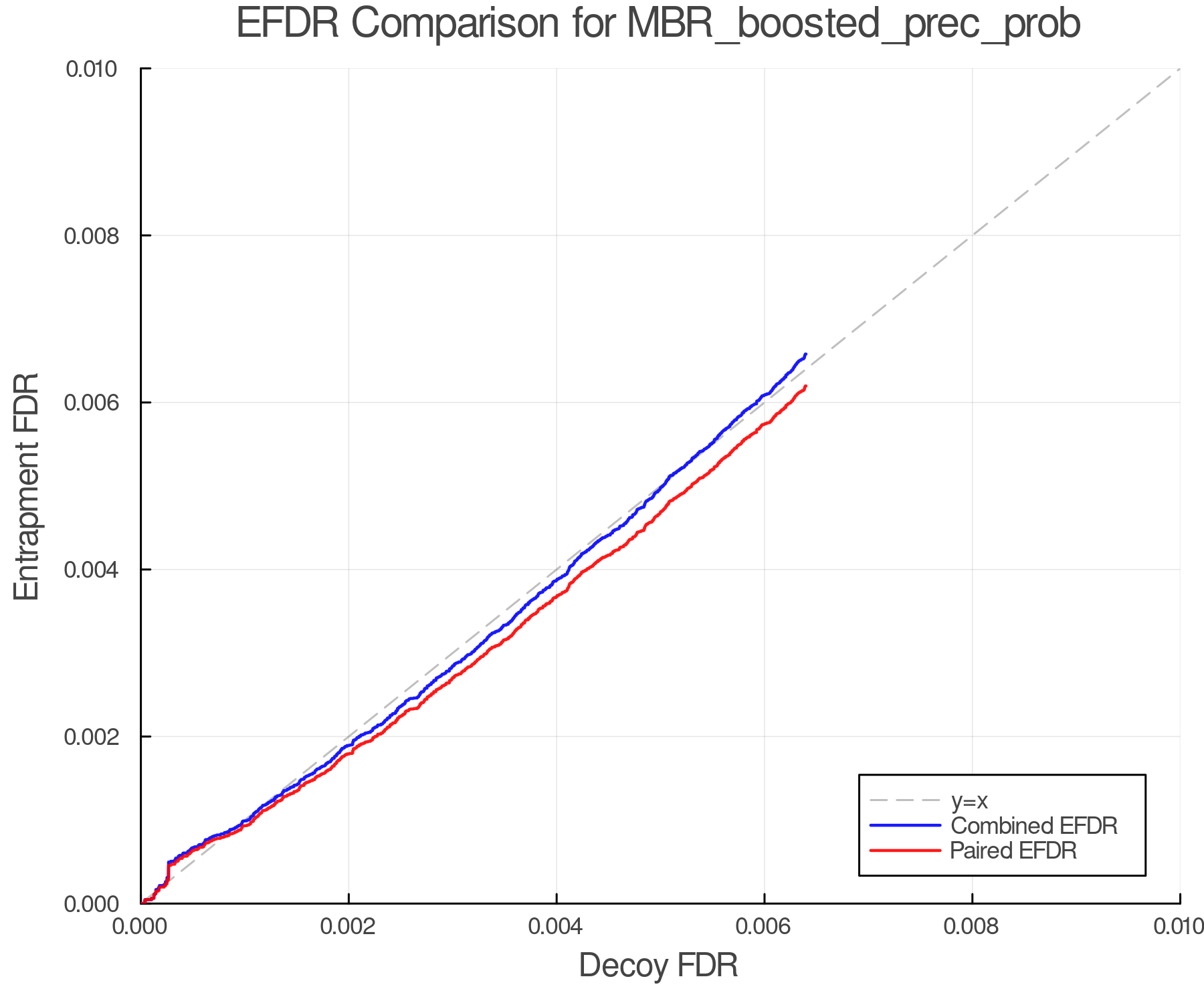 efdr_comparison_MBR_boosted_prec_prob.png