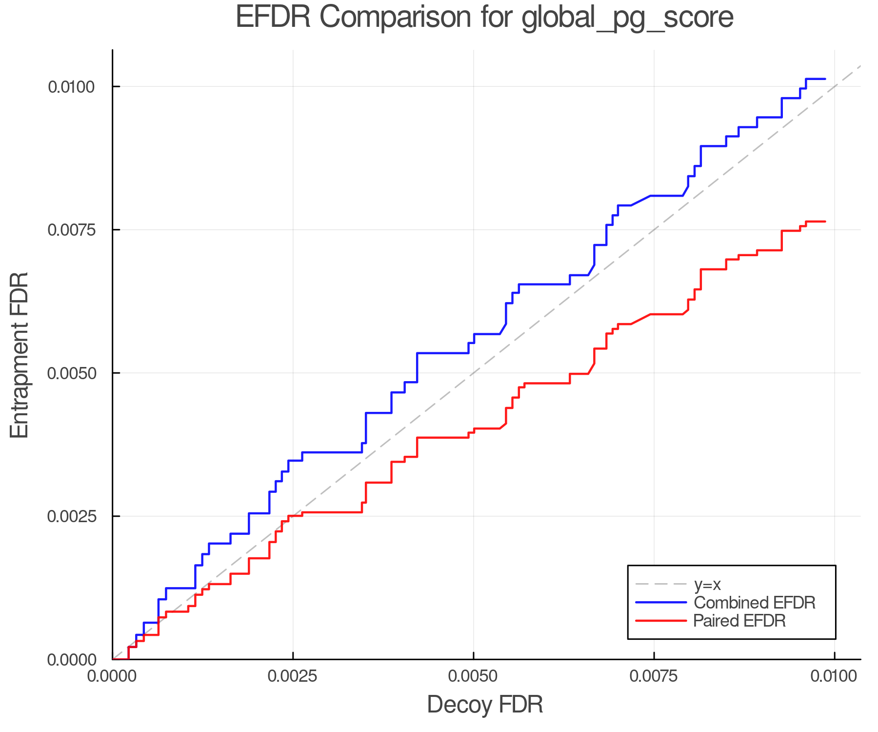 efdr_comparison_global_pg_score.png