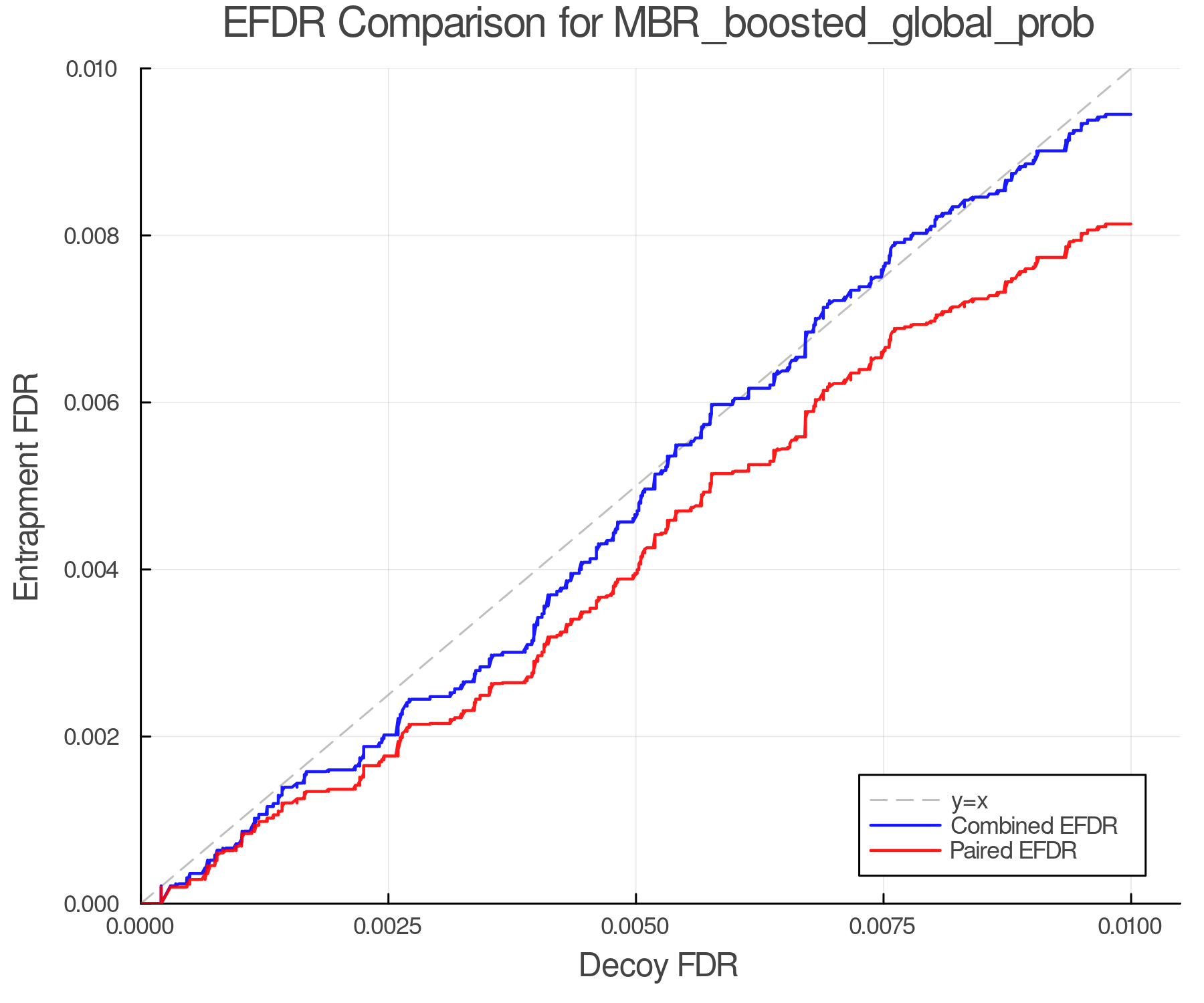 efdr_comparison_MBR_boosted_global_prob.png