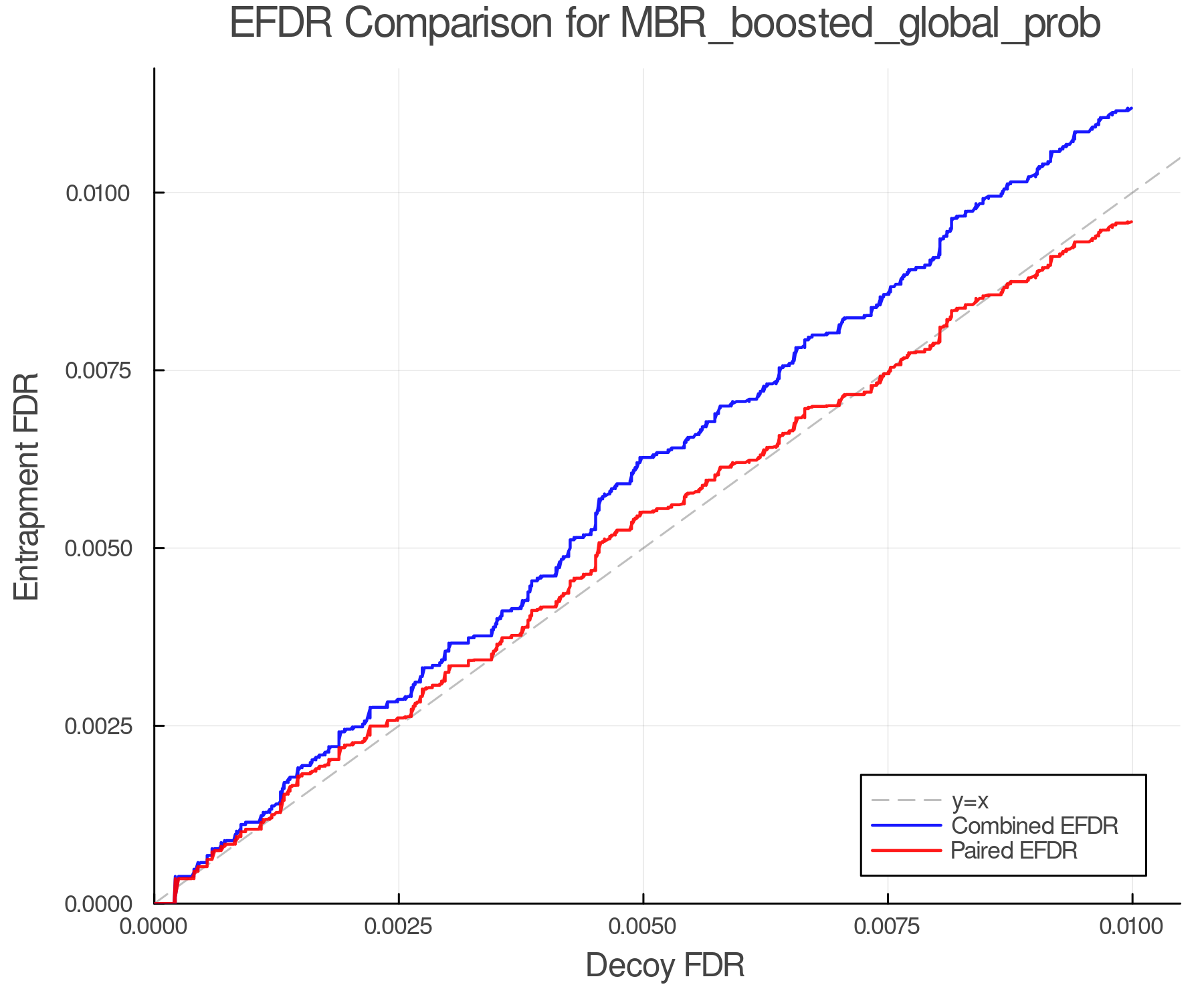 efdr_comparison_MBR_boosted_global_prob.png