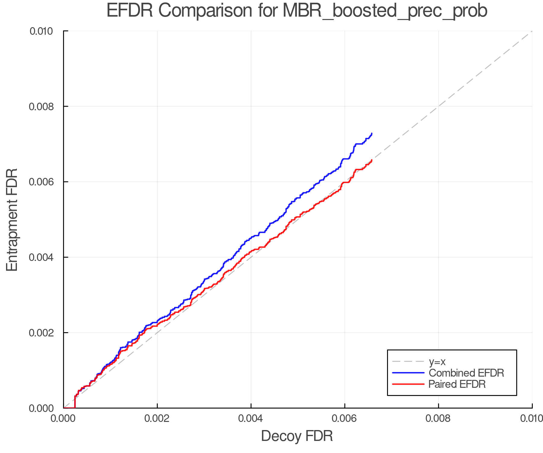 efdr_comparison_MBR_boosted_prec_prob.png