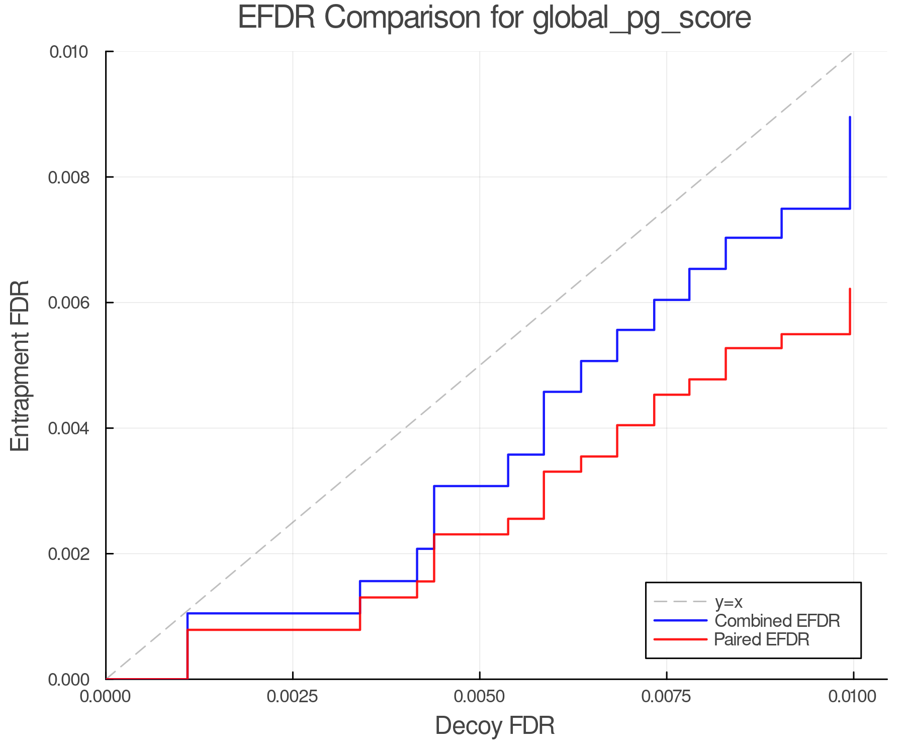 efdr_comparison_global_pg_score.png