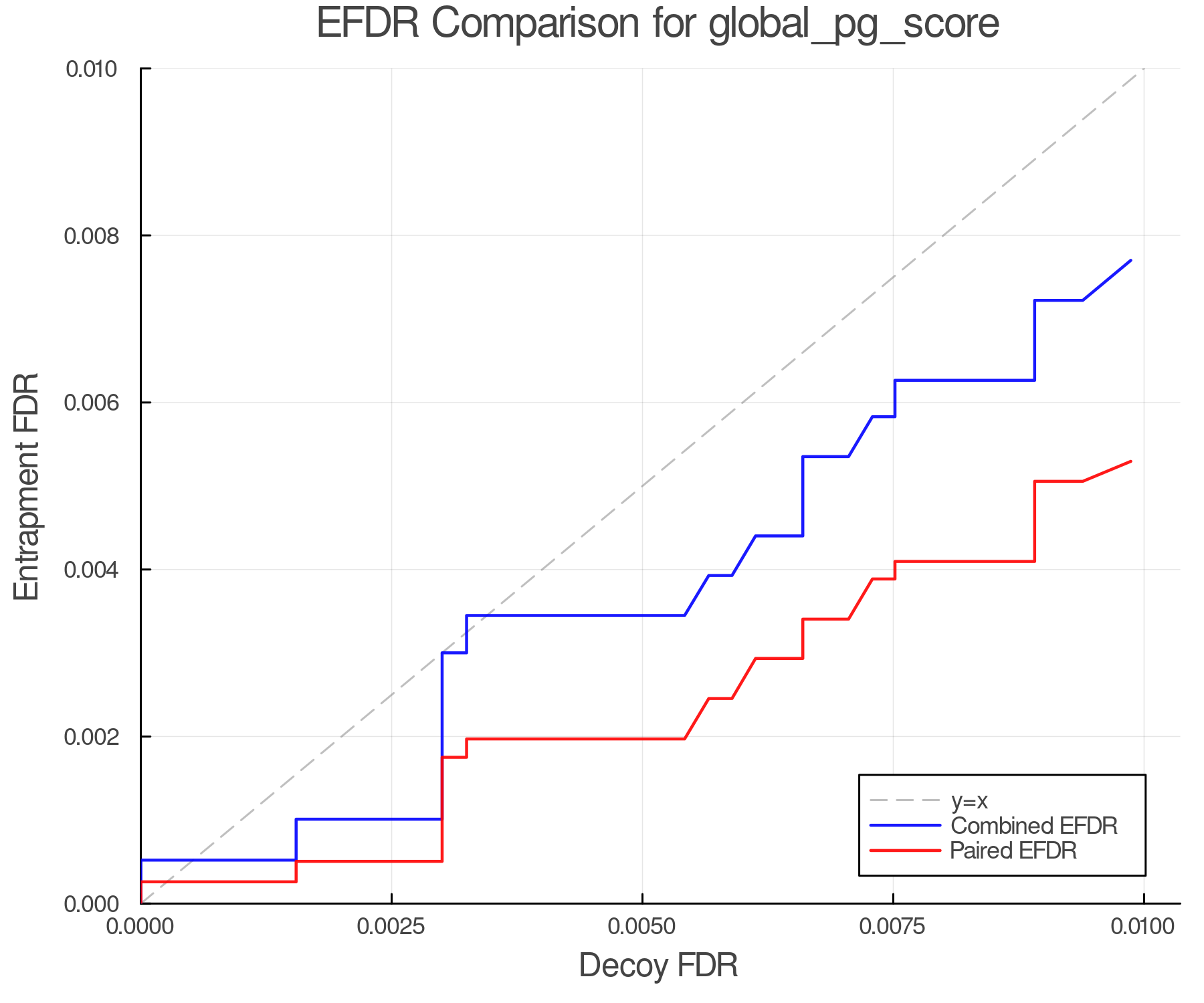 efdr_comparison_global_pg_score.png