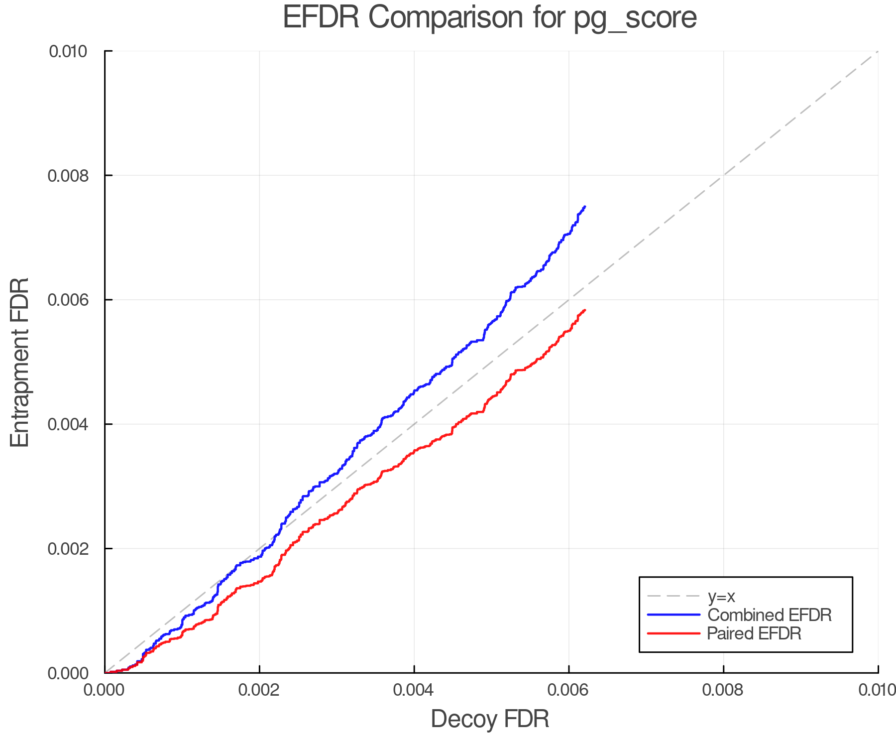 efdr_comparison_pg_score.png