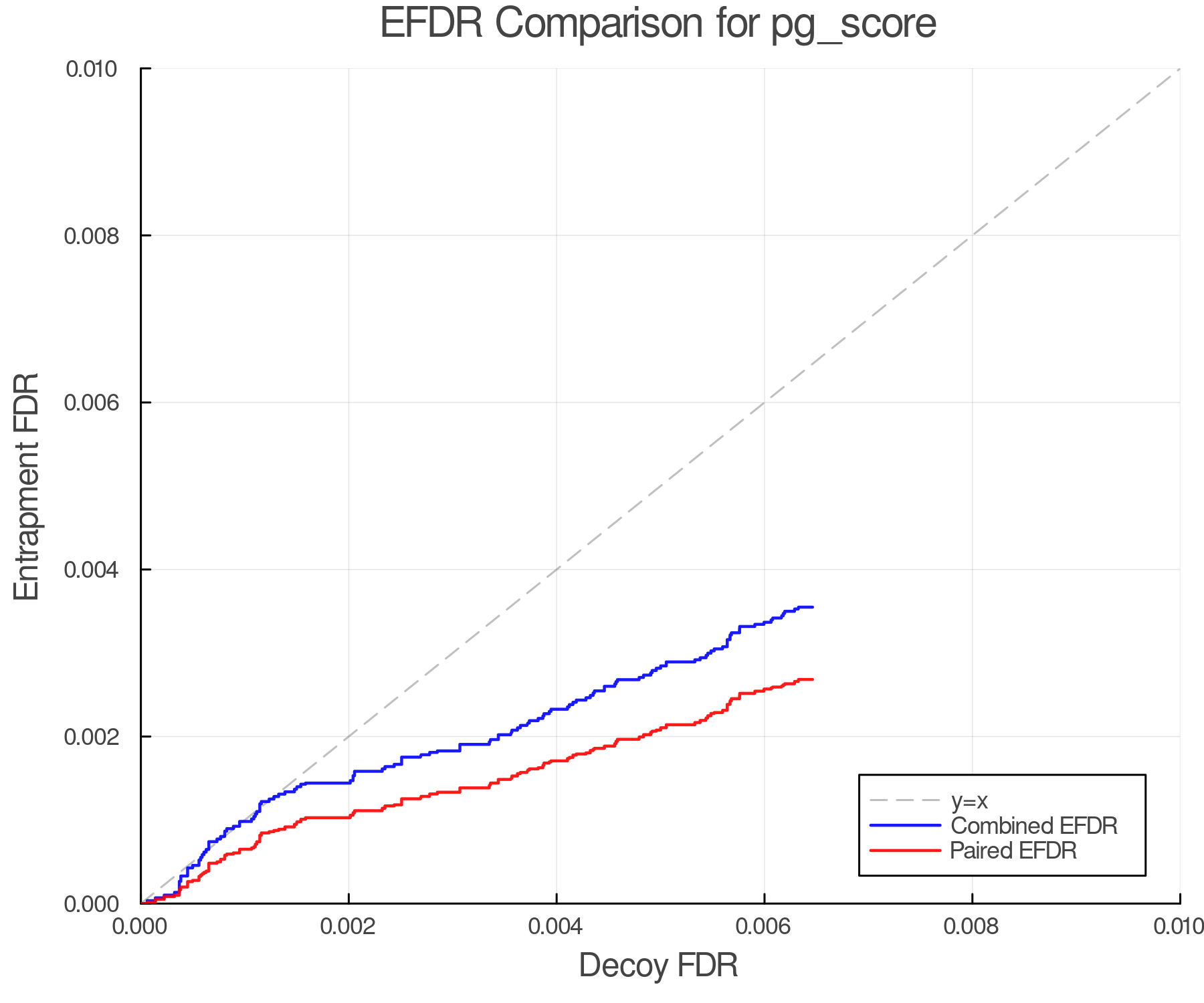 efdr_comparison_pg_score.png