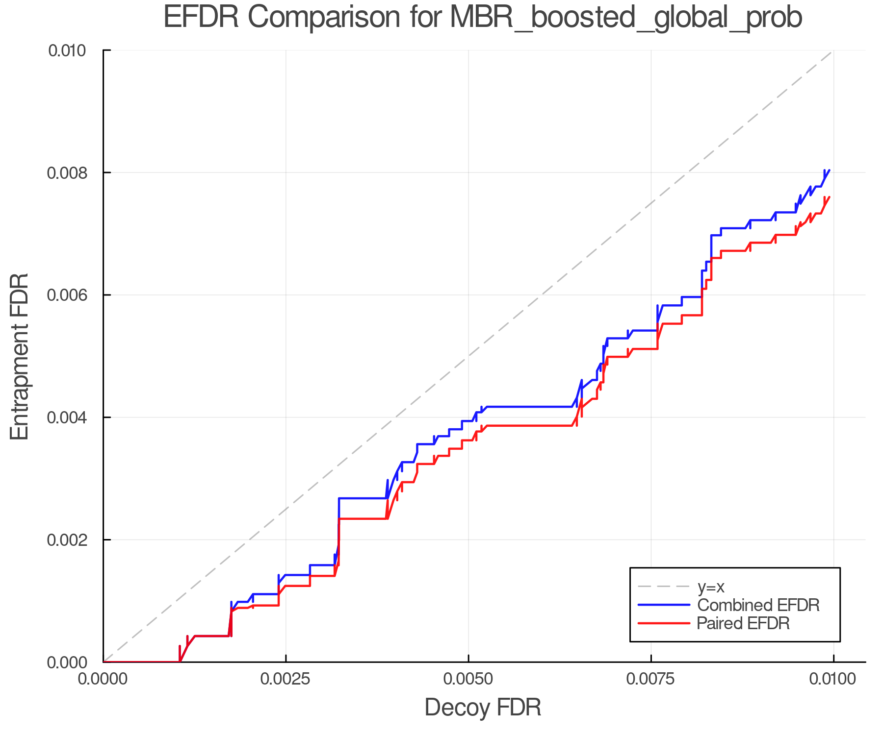 efdr_comparison_MBR_boosted_global_prob.png