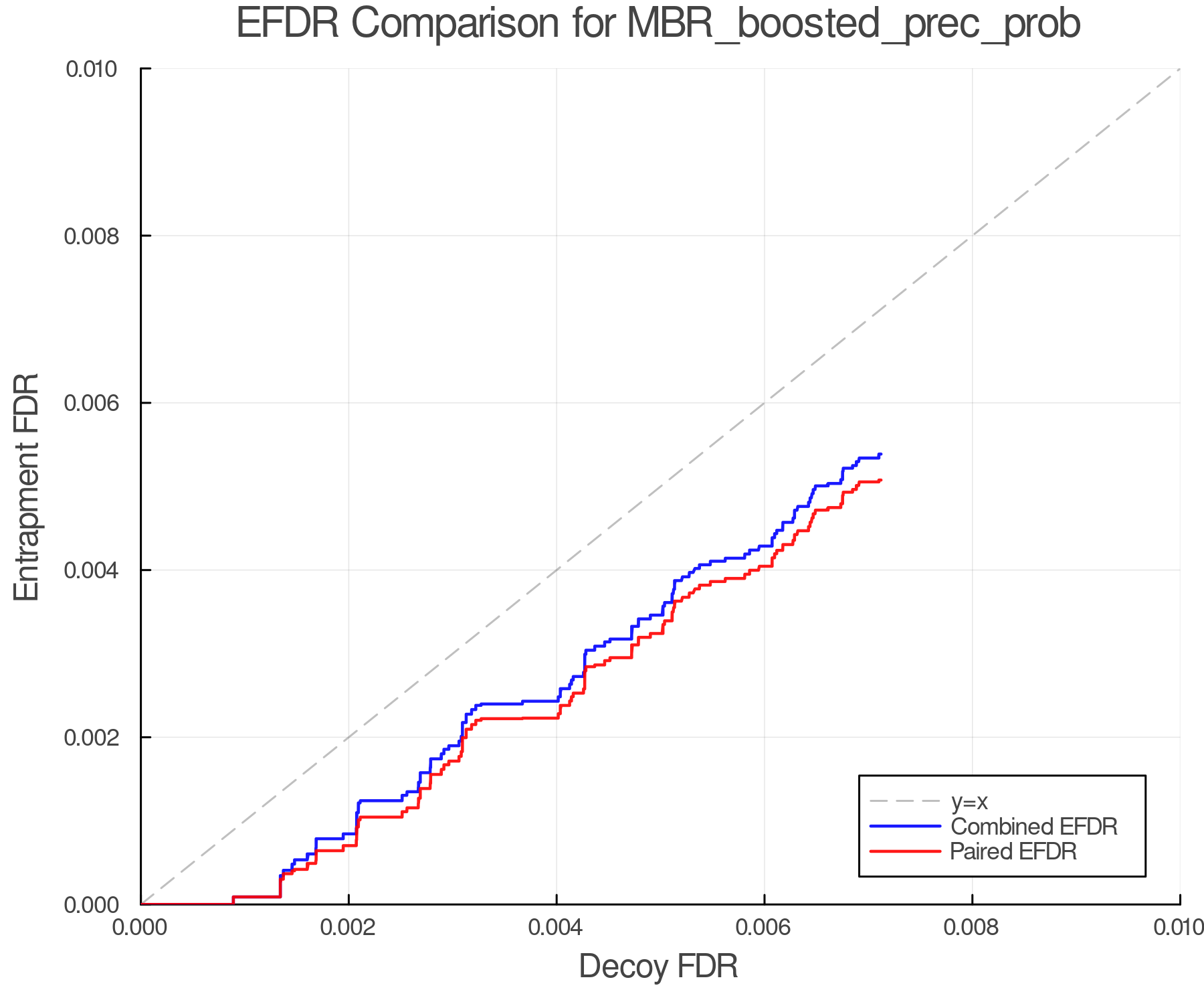 efdr_comparison_MBR_boosted_prec_prob.png