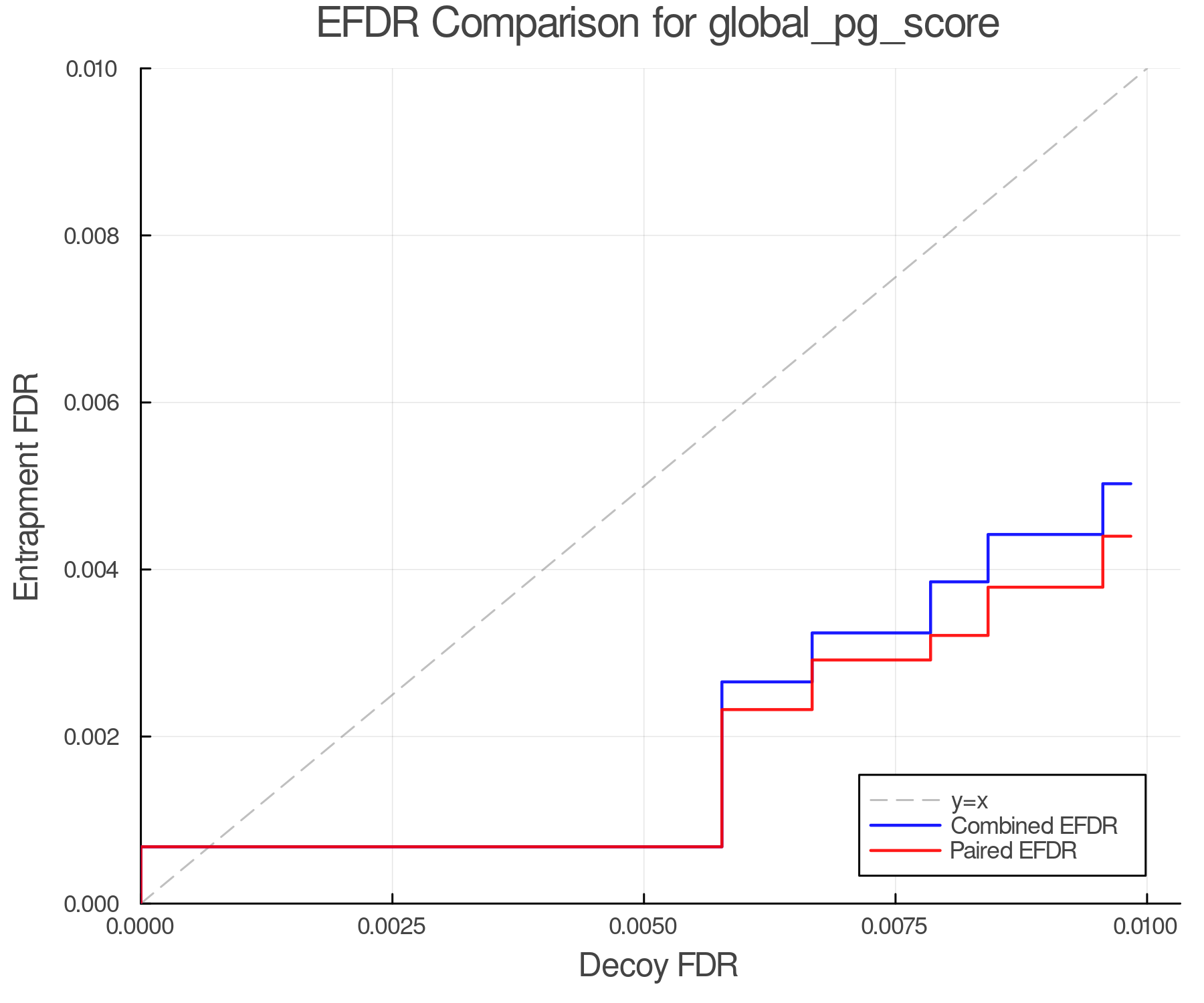 efdr_comparison_global_pg_score.png