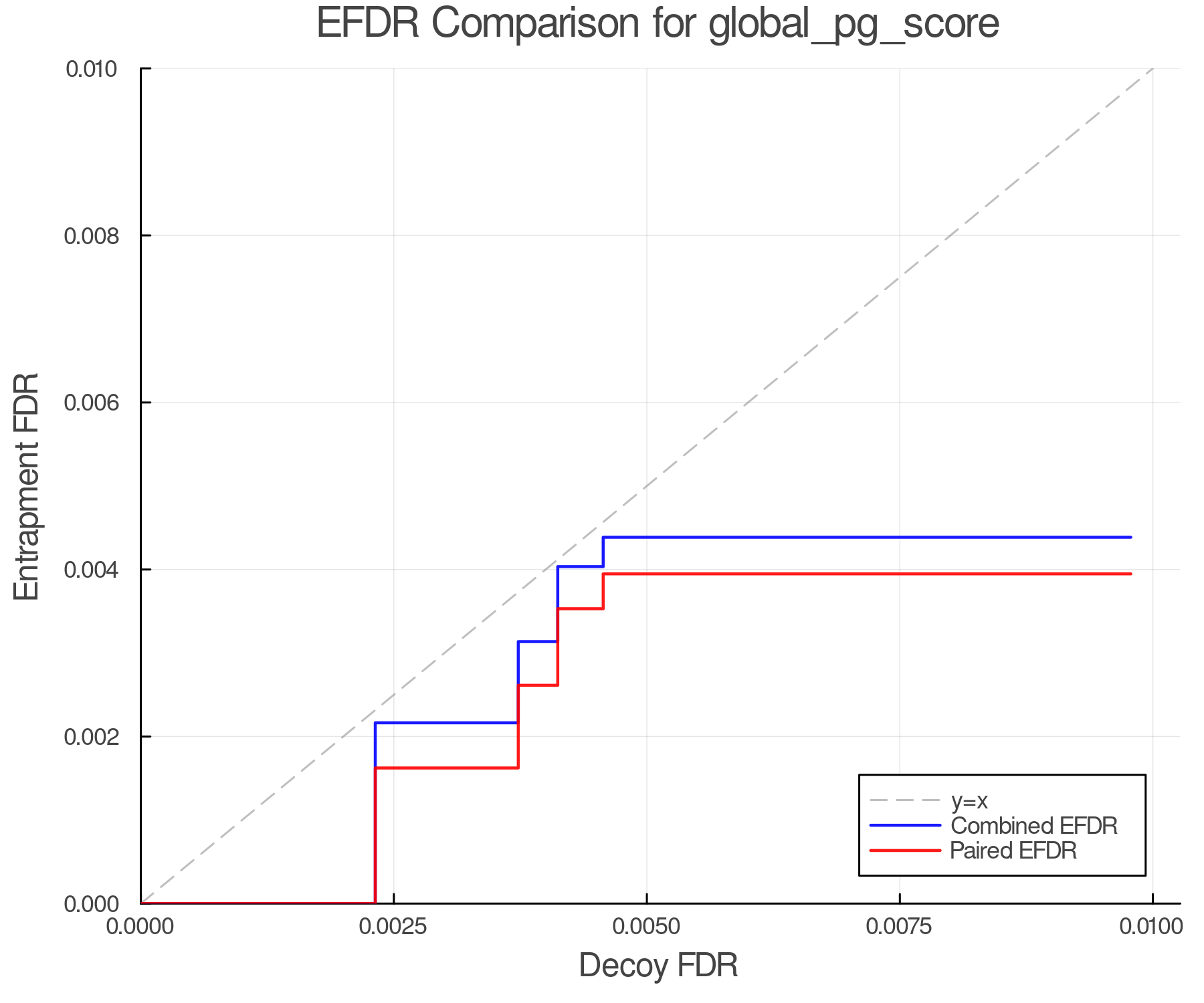 efdr_comparison_global_pg_score.png