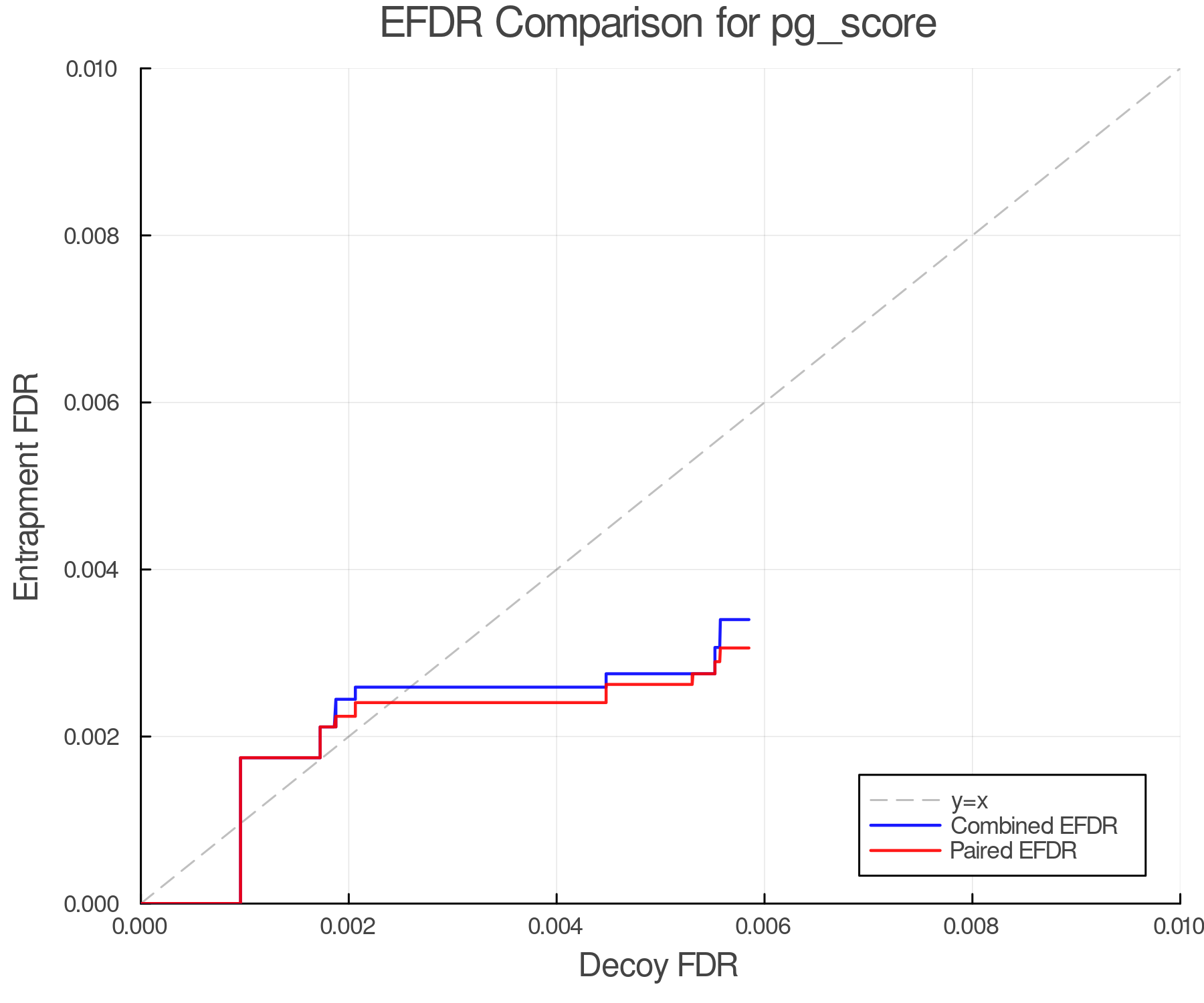 efdr_comparison_pg_score.png