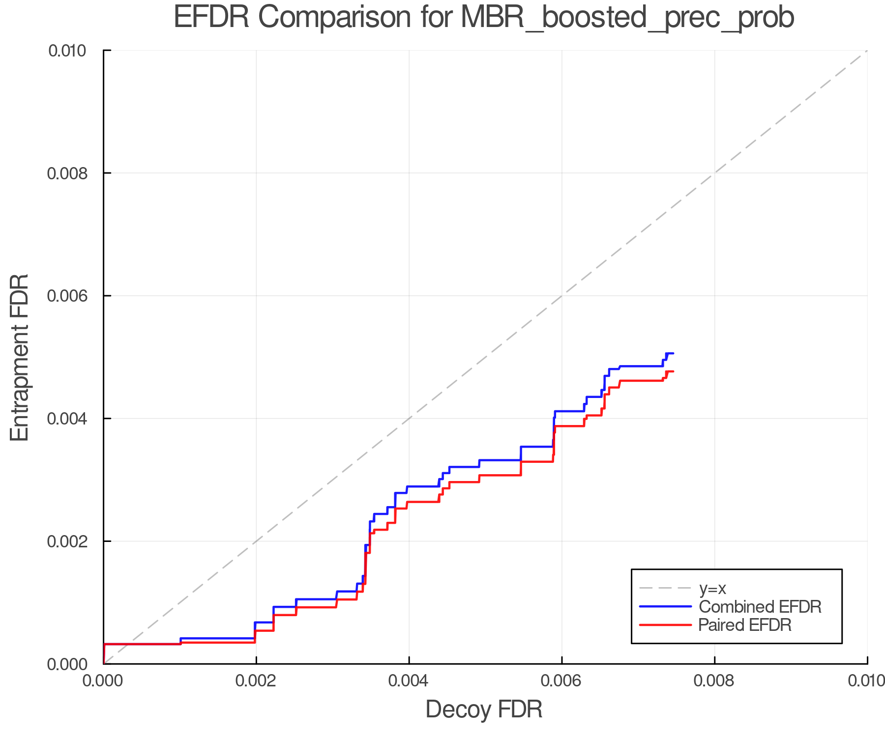 efdr_comparison_MBR_boosted_prec_prob.png