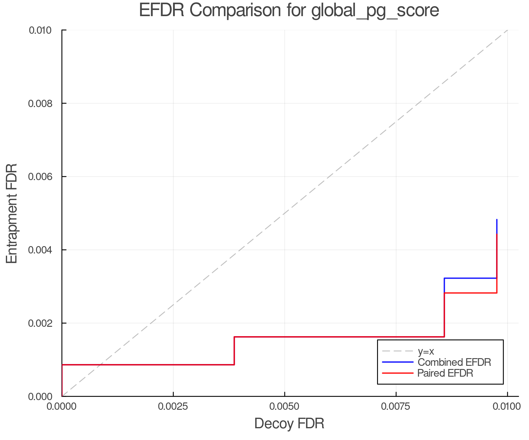 efdr_comparison_global_pg_score.png