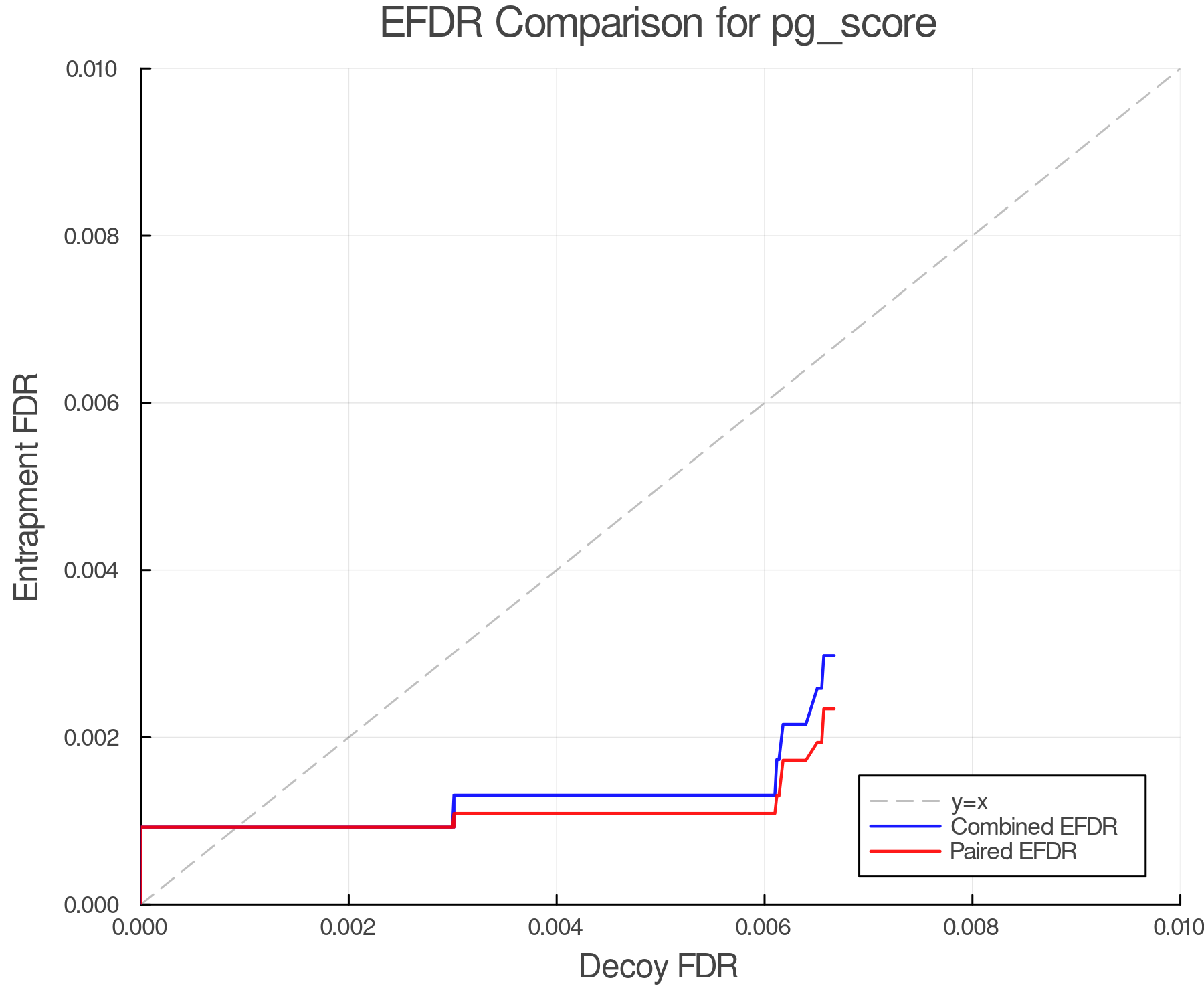 efdr_comparison_pg_score.png