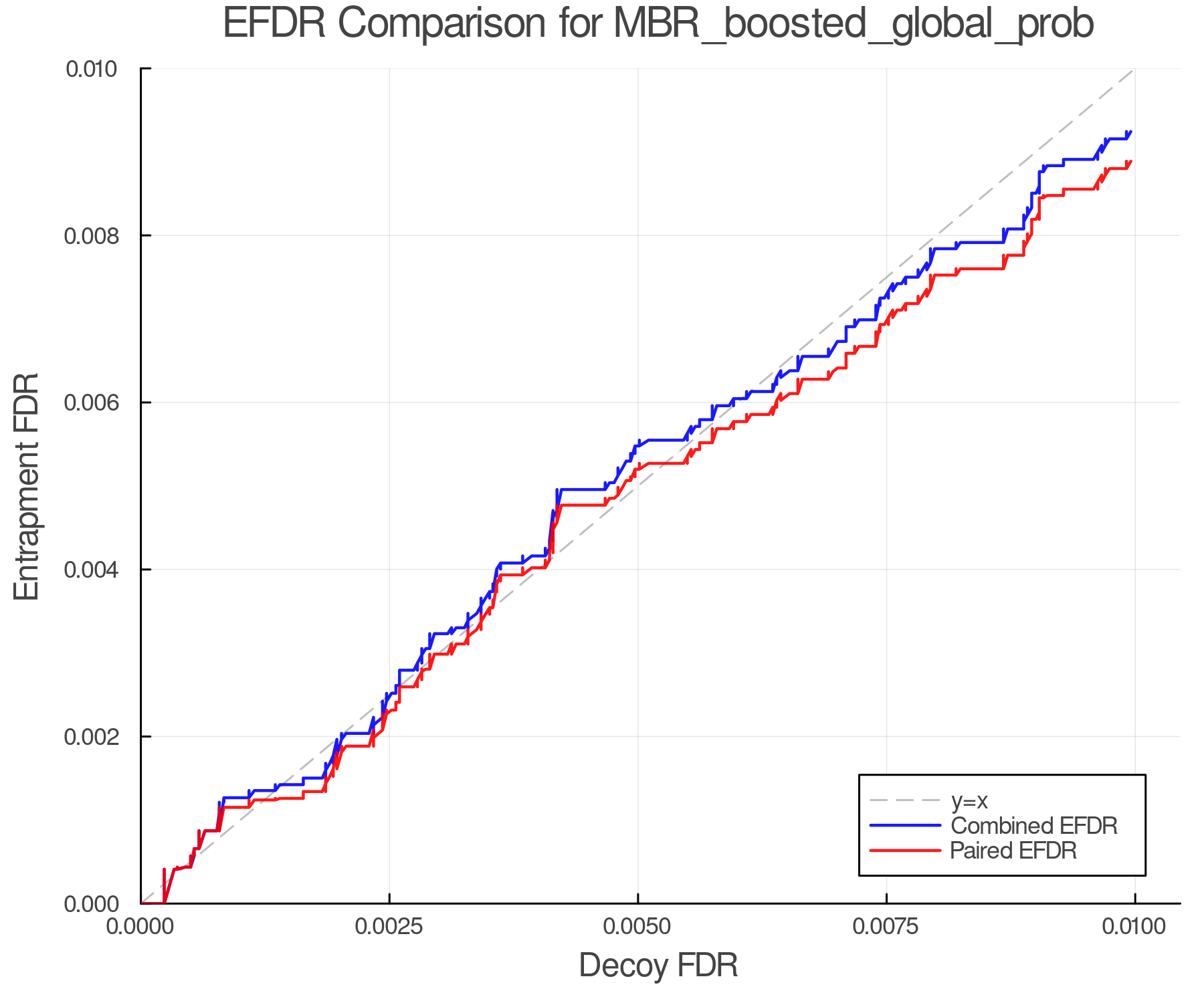 efdr_comparison_MBR_boosted_global_prob.png