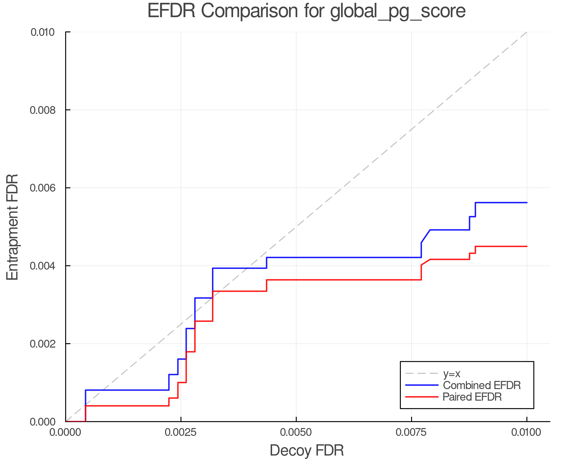efdr_comparison_global_pg_score.png