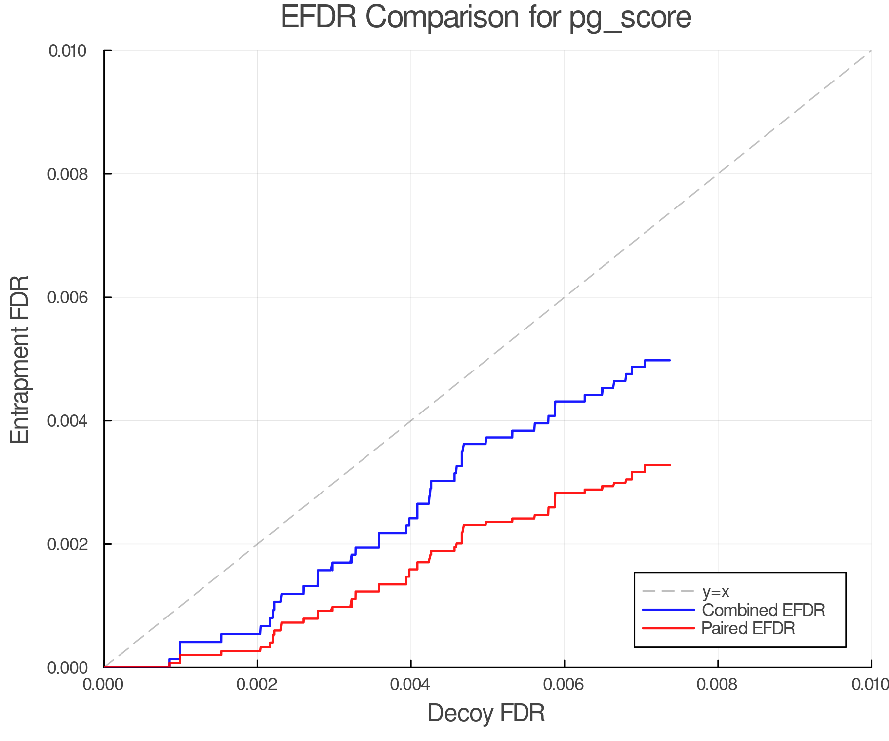 efdr_comparison_pg_score.png