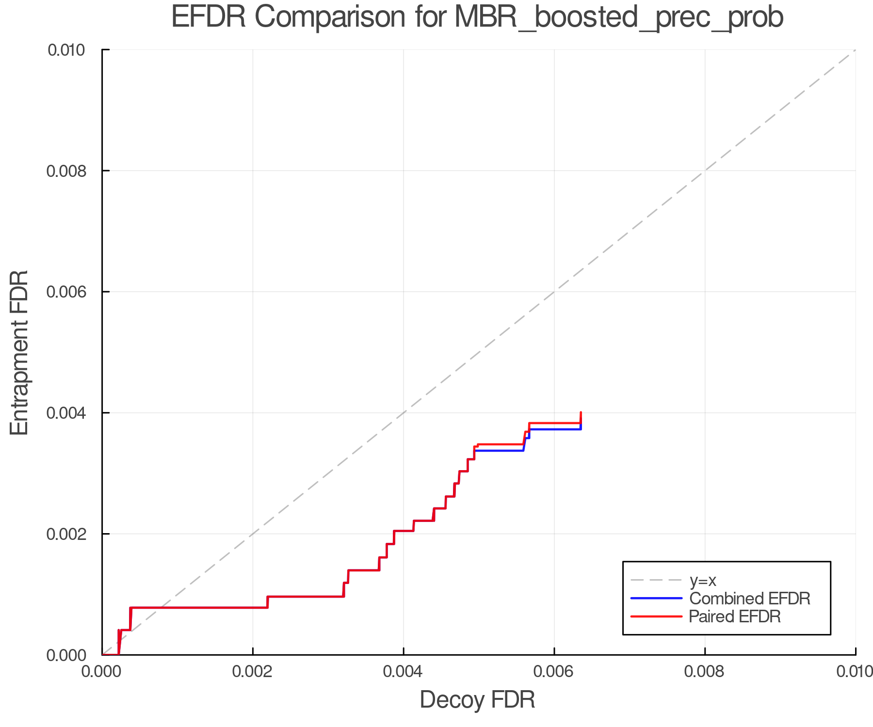 efdr_comparison_MBR_boosted_prec_prob.png