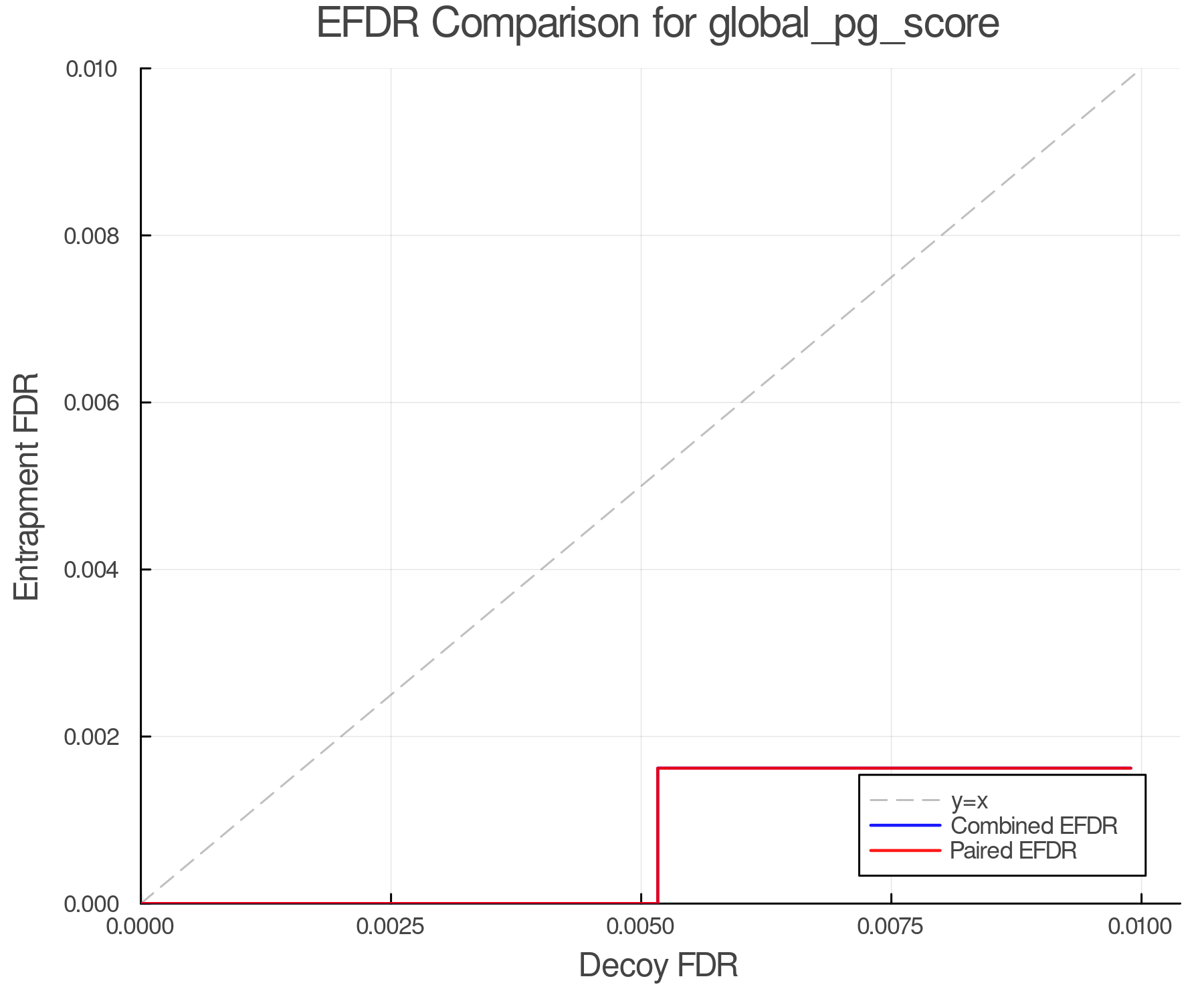 efdr_comparison_global_pg_score.png