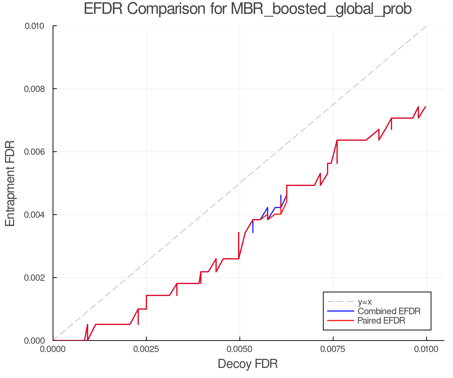 efdr_comparison_MBR_boosted_global_prob.png