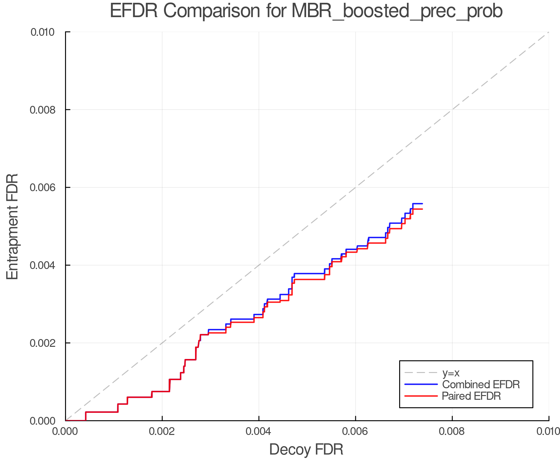 efdr_comparison_MBR_boosted_prec_prob.png